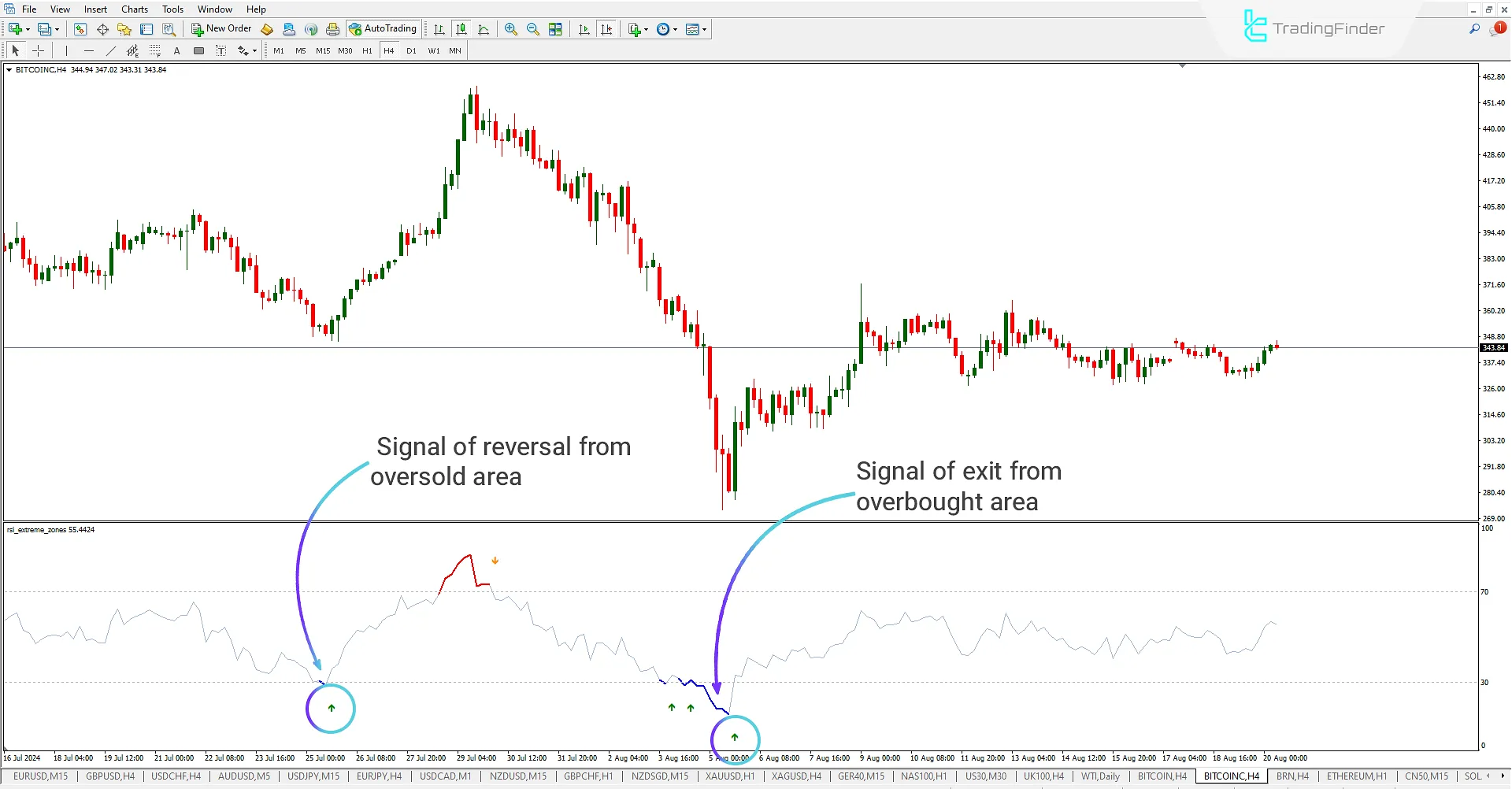Buy Signal from RSI