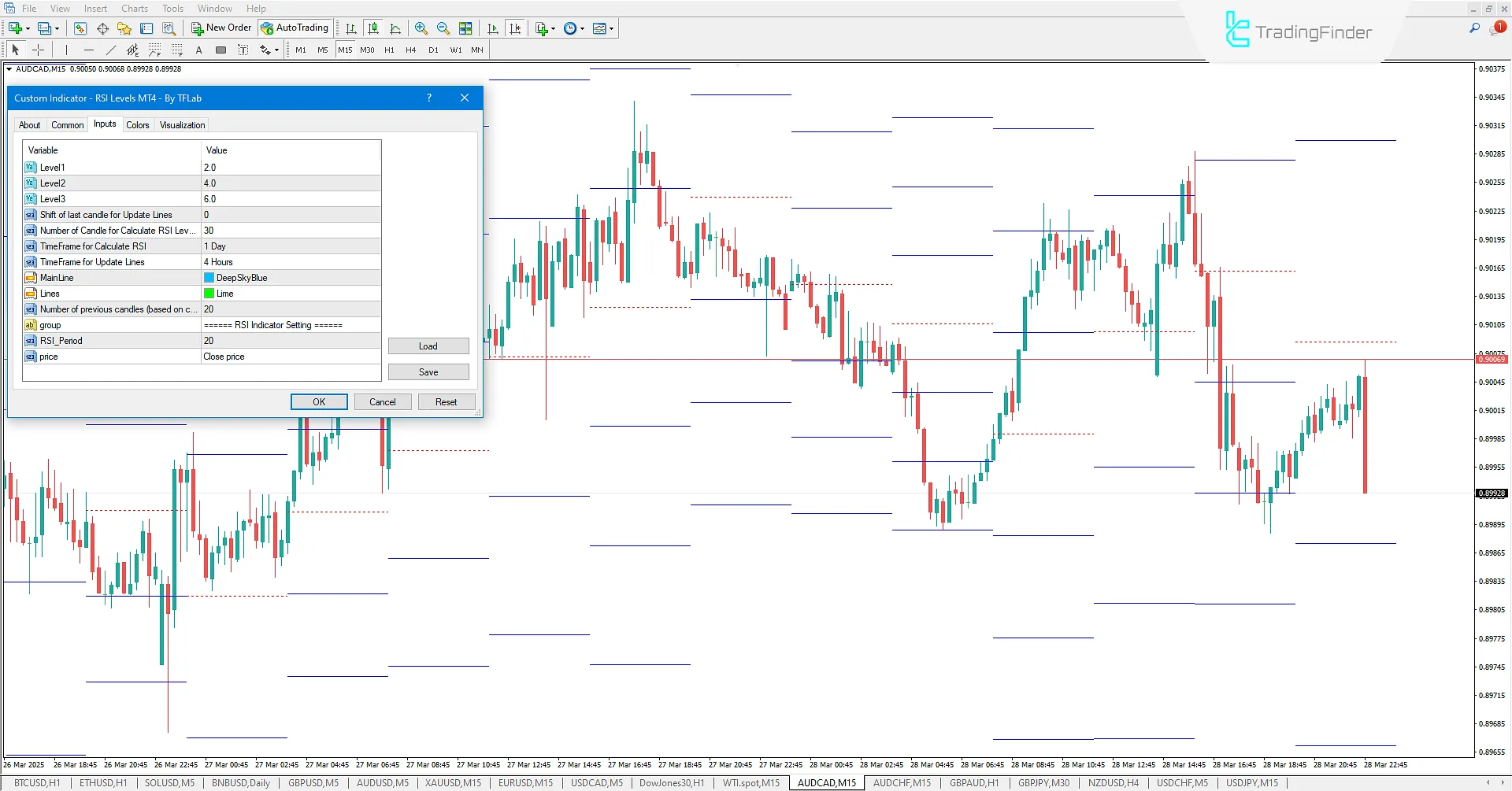 RSI Levels Indicator settings in MT4