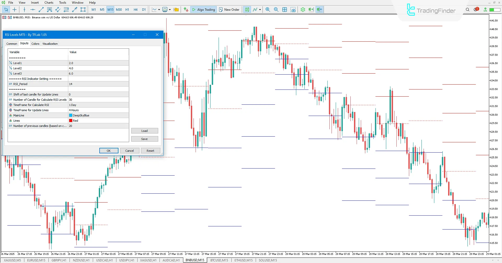 RSI Levels Indicator Settings in MT5