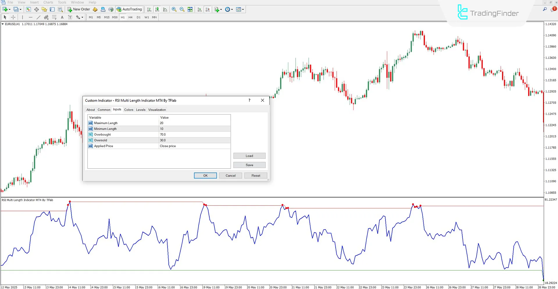 Settings section of the RSI Multi Length Oscillator