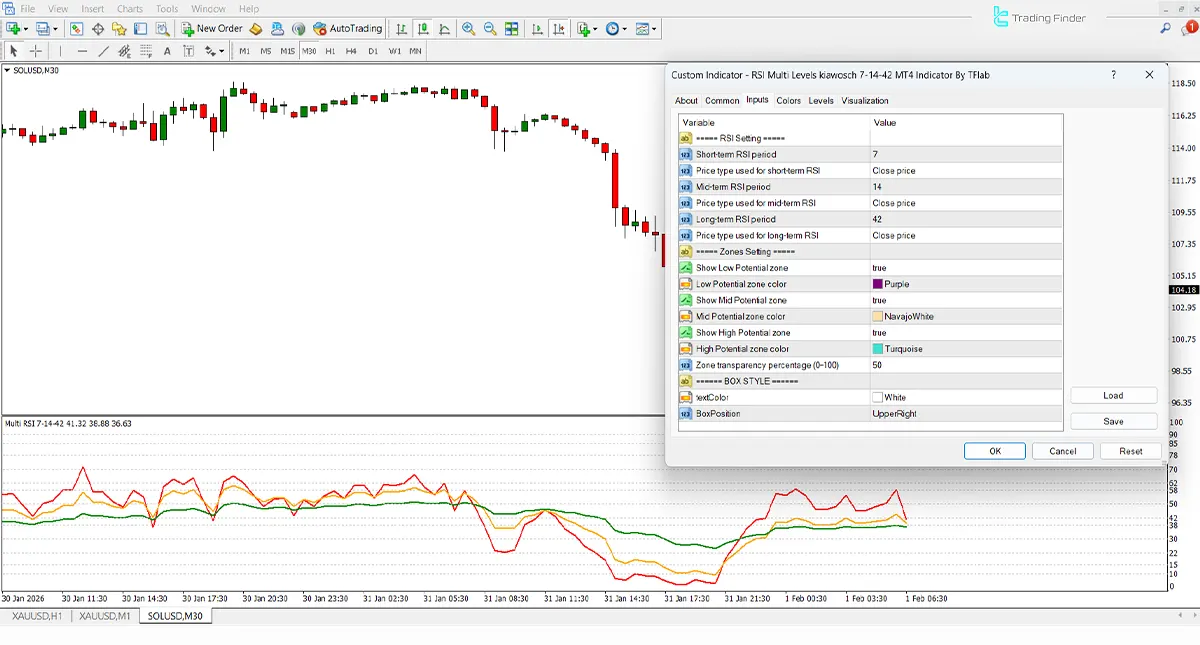 RSI Multi Levels 7-14-42 Kiawosch indicator settings