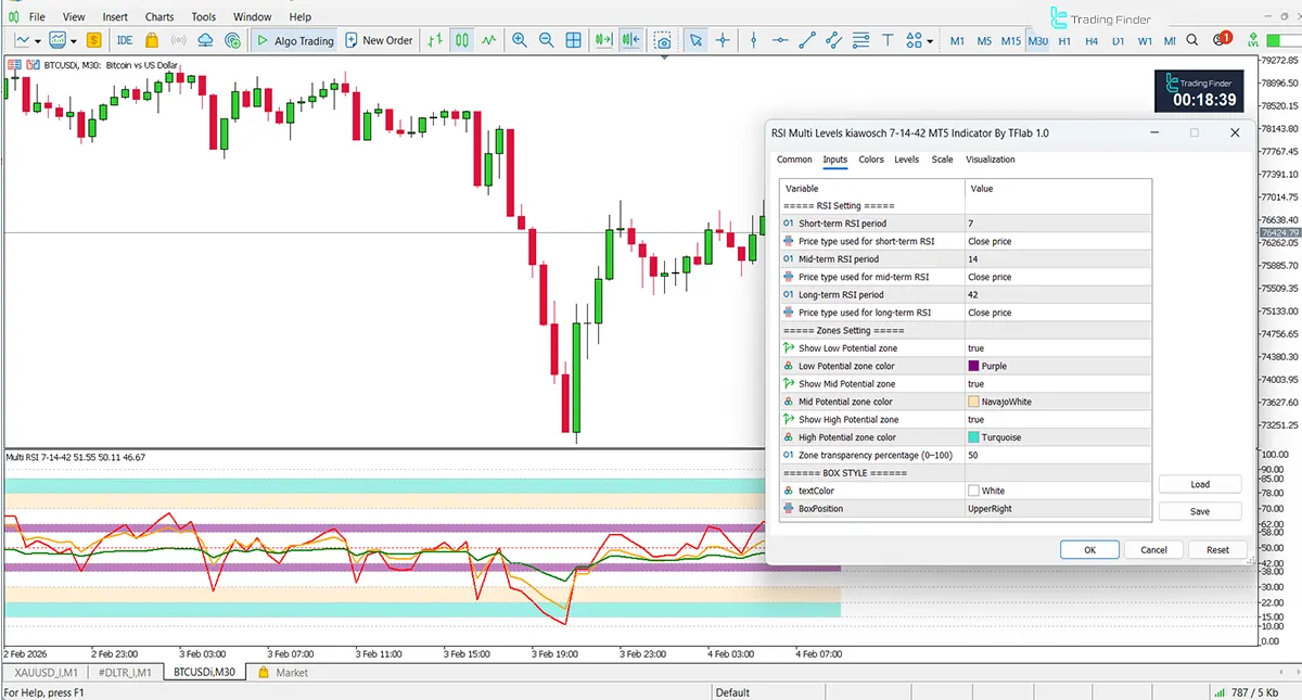 RSI Multi Levels 42-14-7 Kiawosch indicator settings