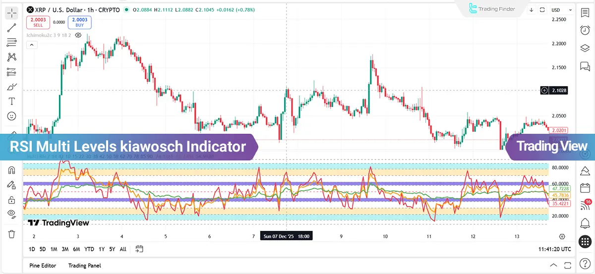 RSI Multi Levels kiawosch Indicator
