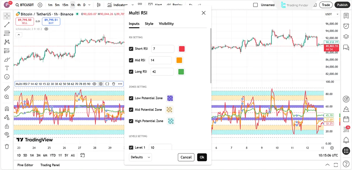 RSI Multi Levels kiawosch Indicator settings panel