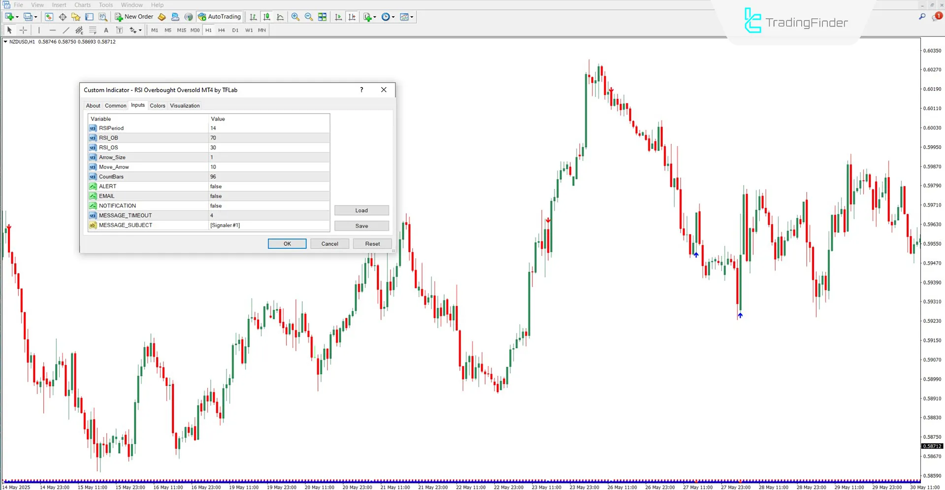 Settings Section of RSI Indicator and Overbought/Oversold Zones
