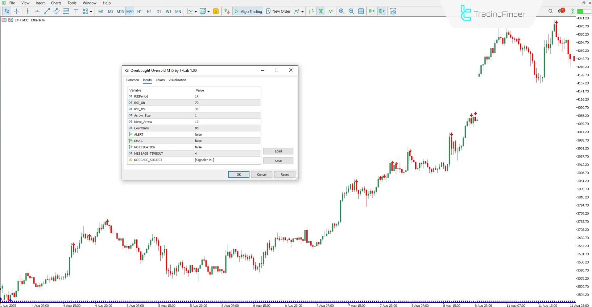 Settings panel of RSI Indicator and Overbought/Oversold Zones