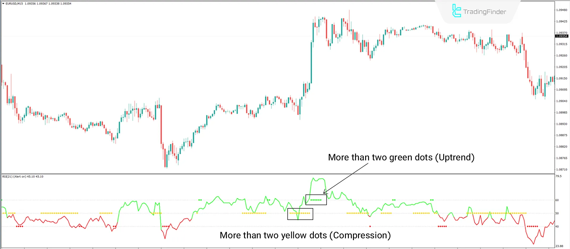 Bullish Trend Conditions