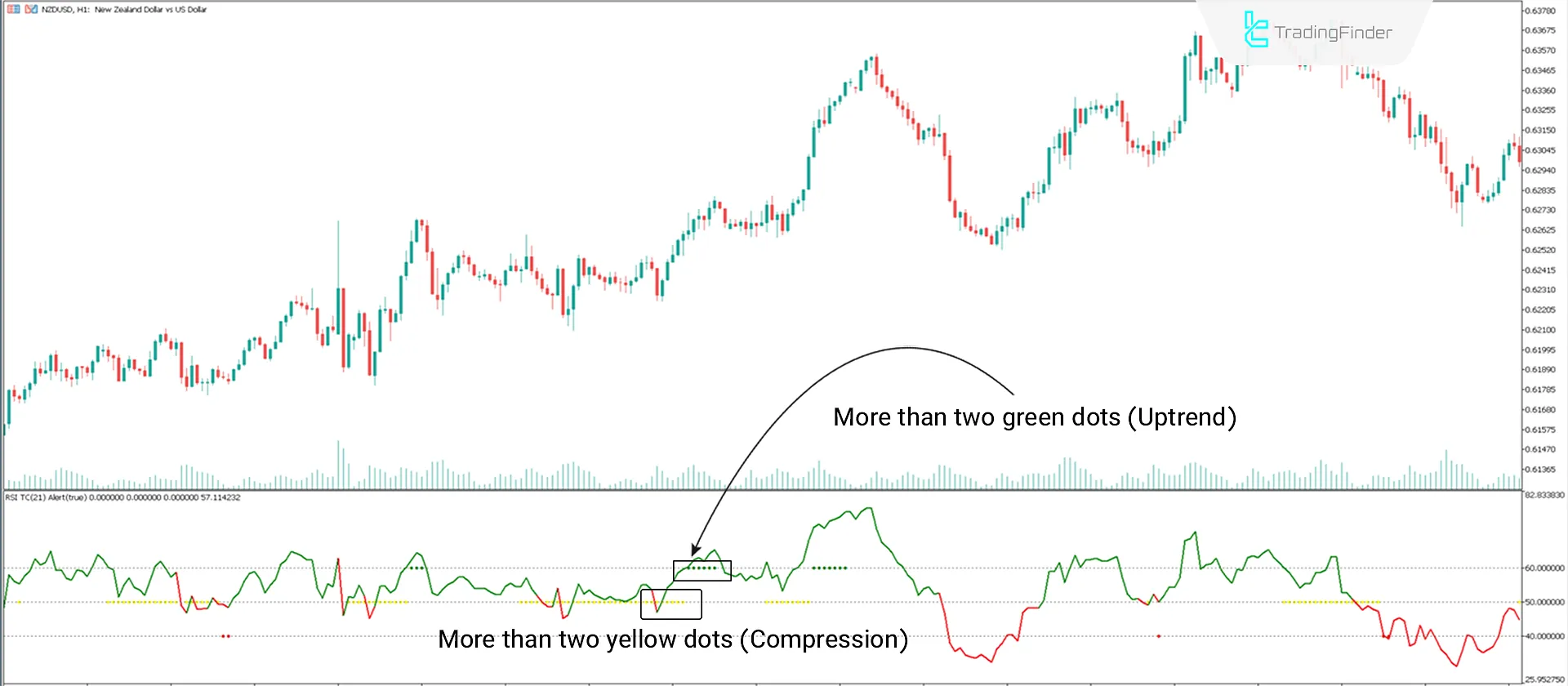 Bullish Trend Conditions
