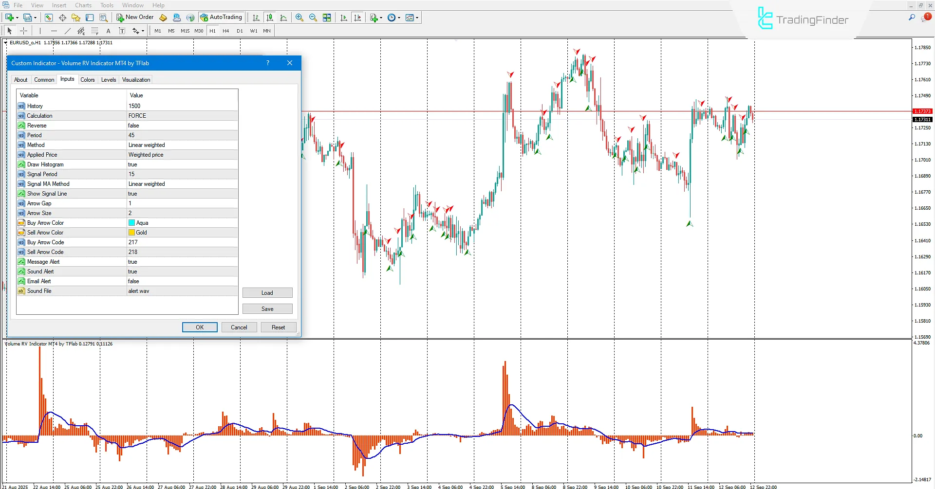 Volume RV Indicator settings