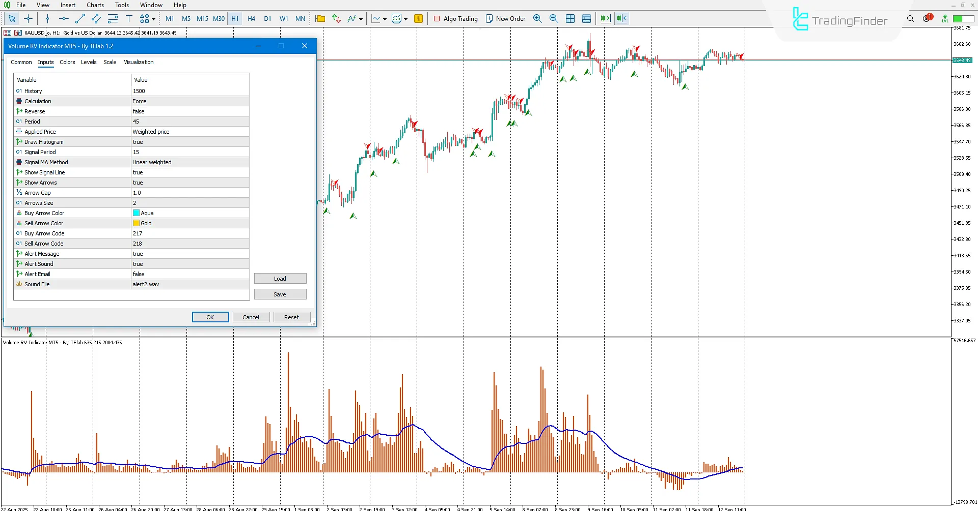 Volume RV Indicator settings