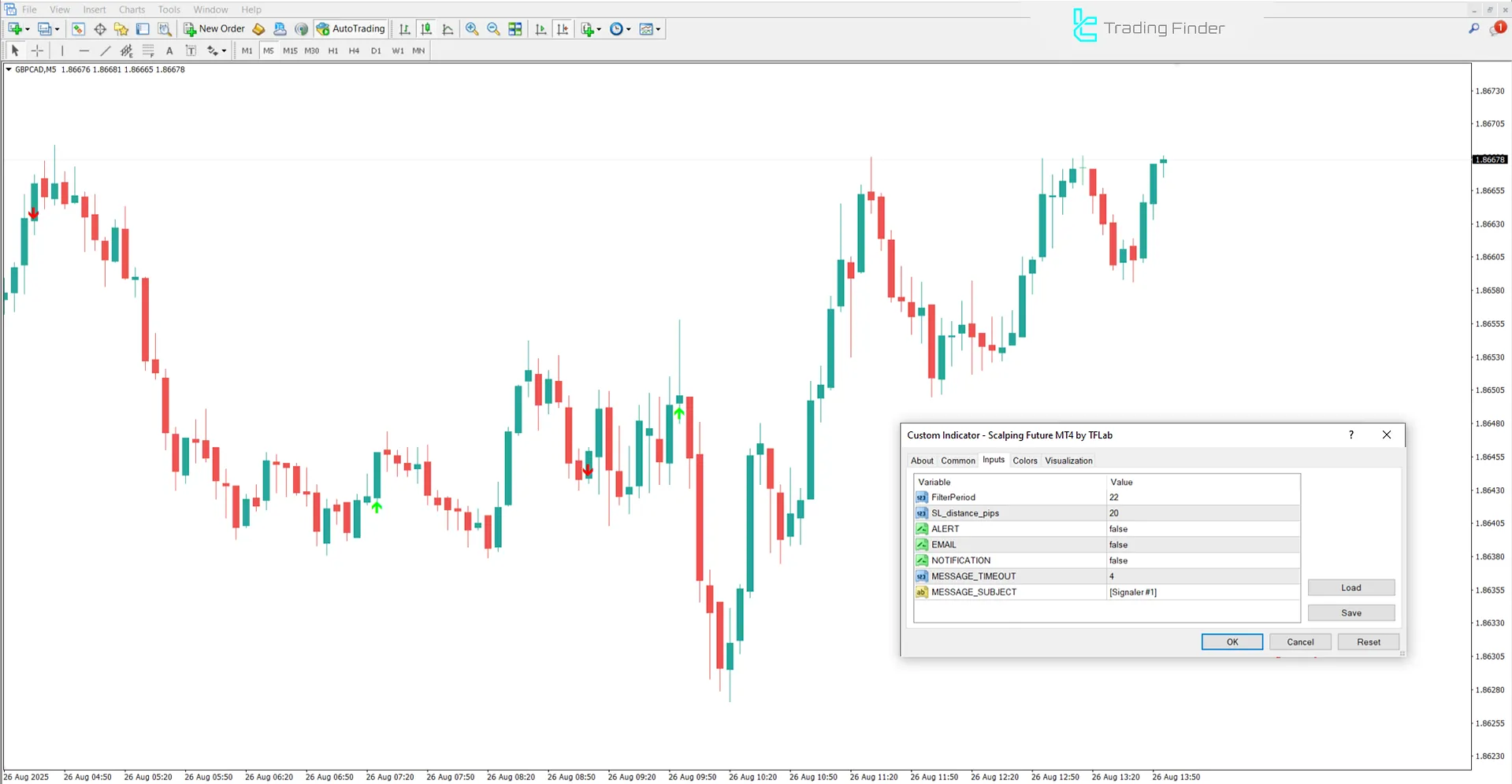 Scalping Future Indicator Settings Image