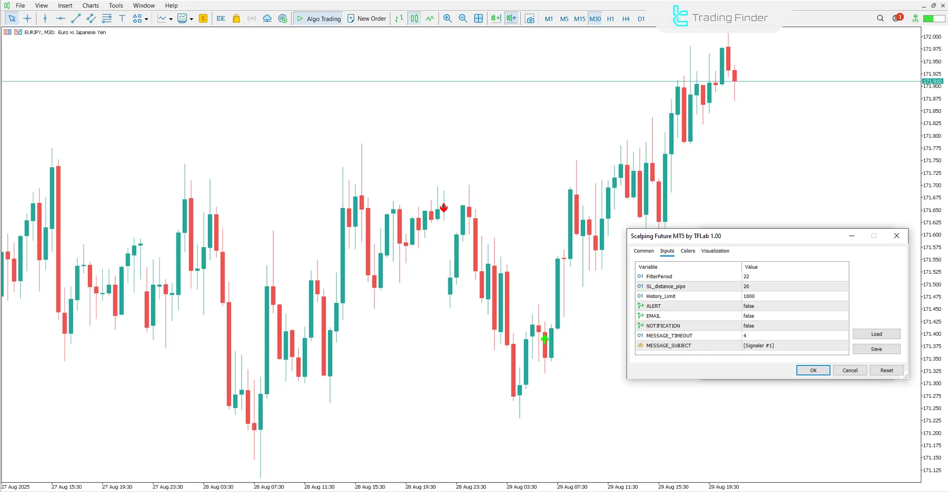 Scalping Future Indicator Settings Image