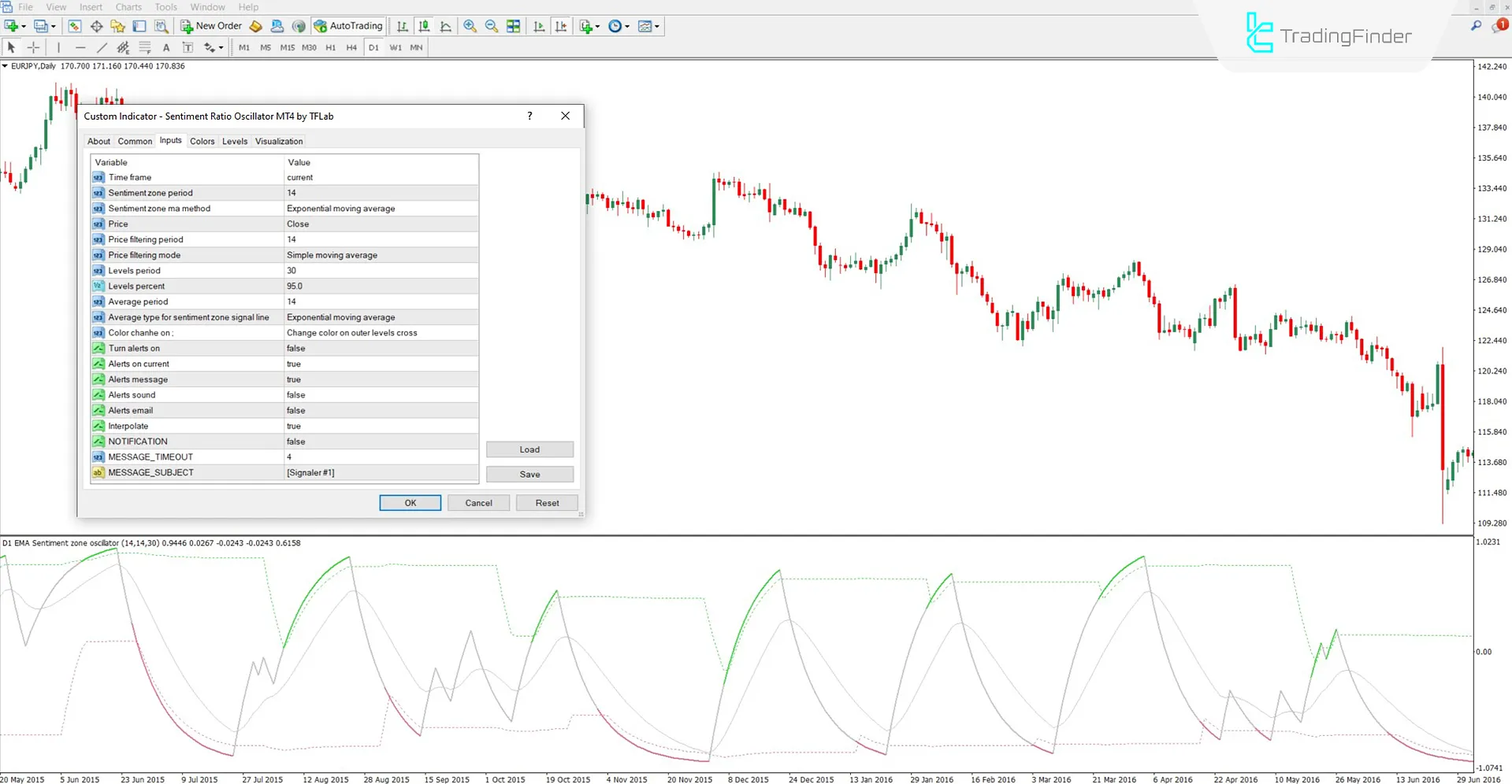 Settings section of the Sentiment Ratio Oscillator