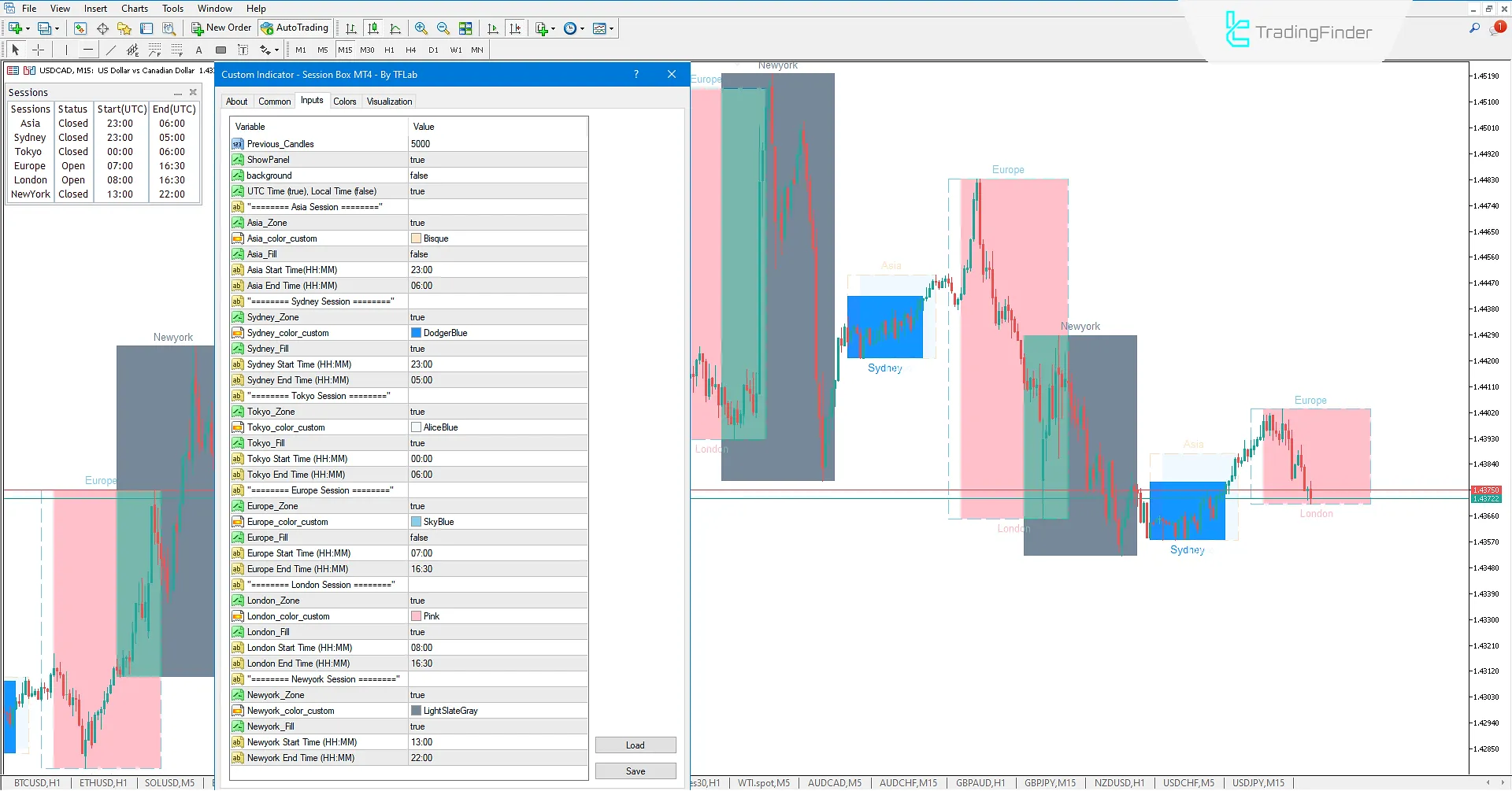 Session Box Indicator Settings in MT4