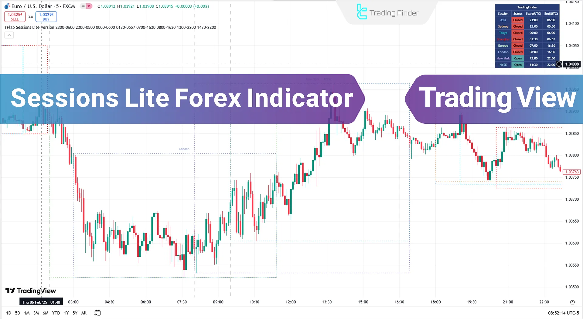 Forex Trading Sessions Lite Indicator (Session Lite)