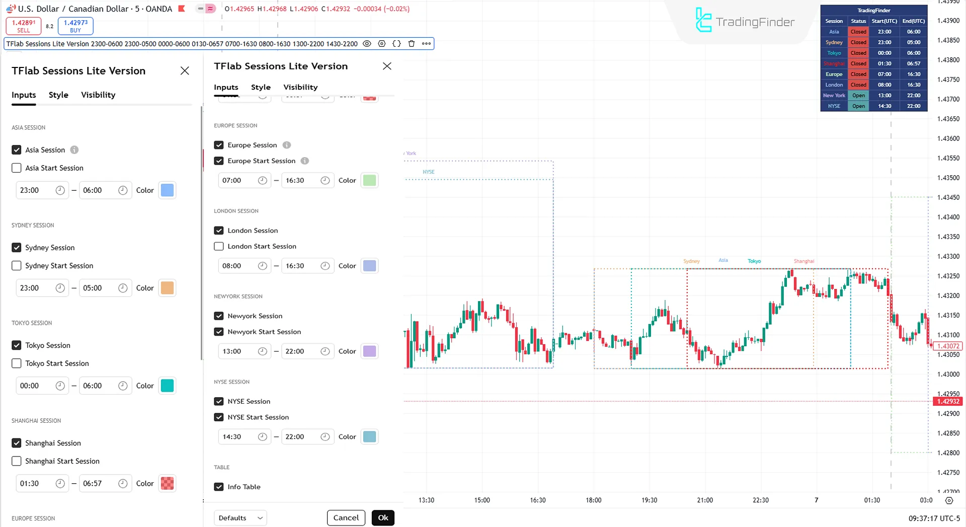 Sessions Lite Forex Indicator Settings