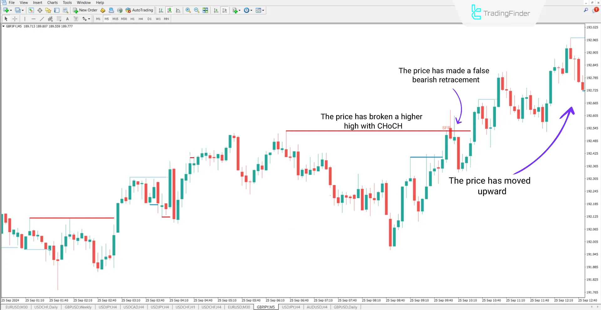 British Pound to Japanese Yen currency pai