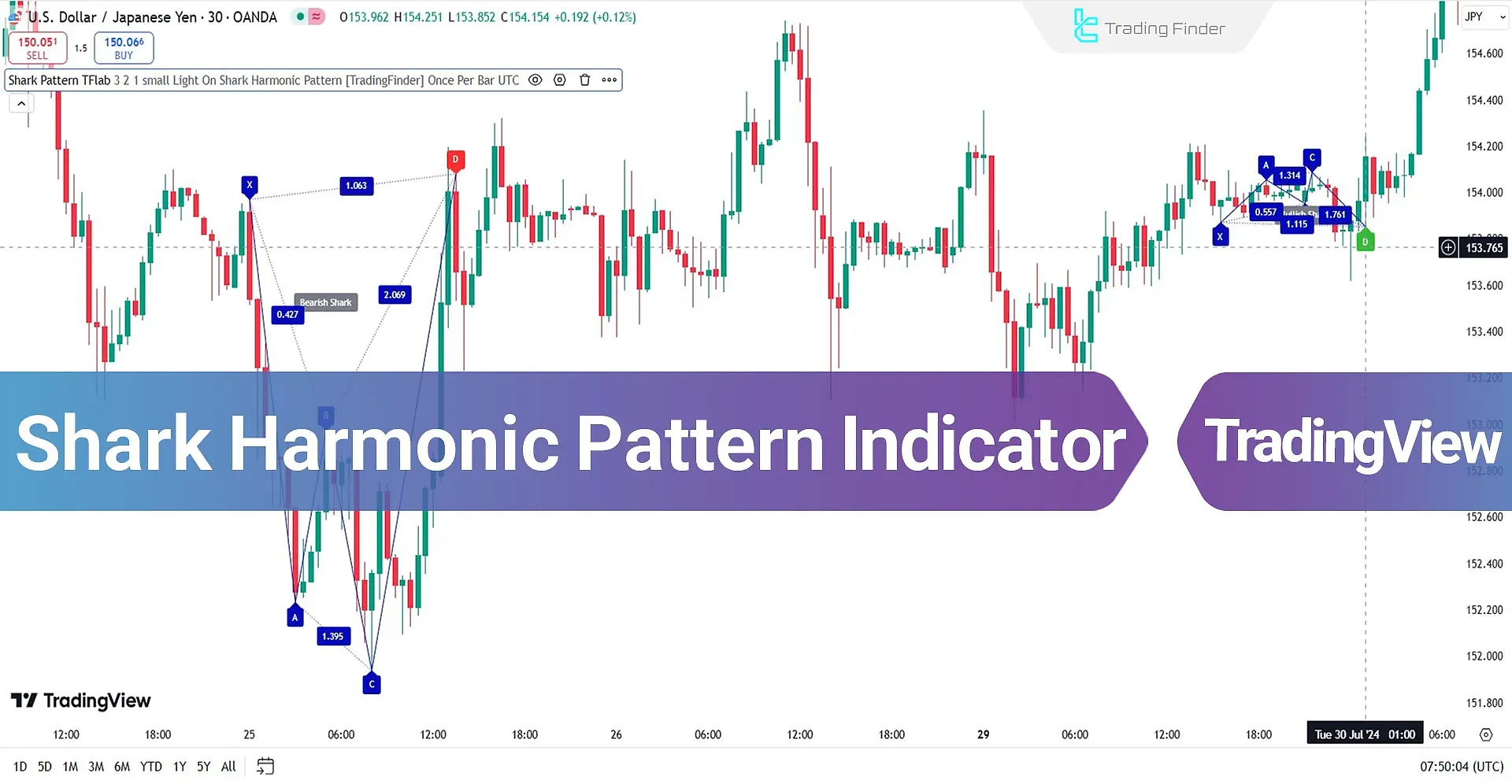 Shark Harmonic Pattern Indicator
