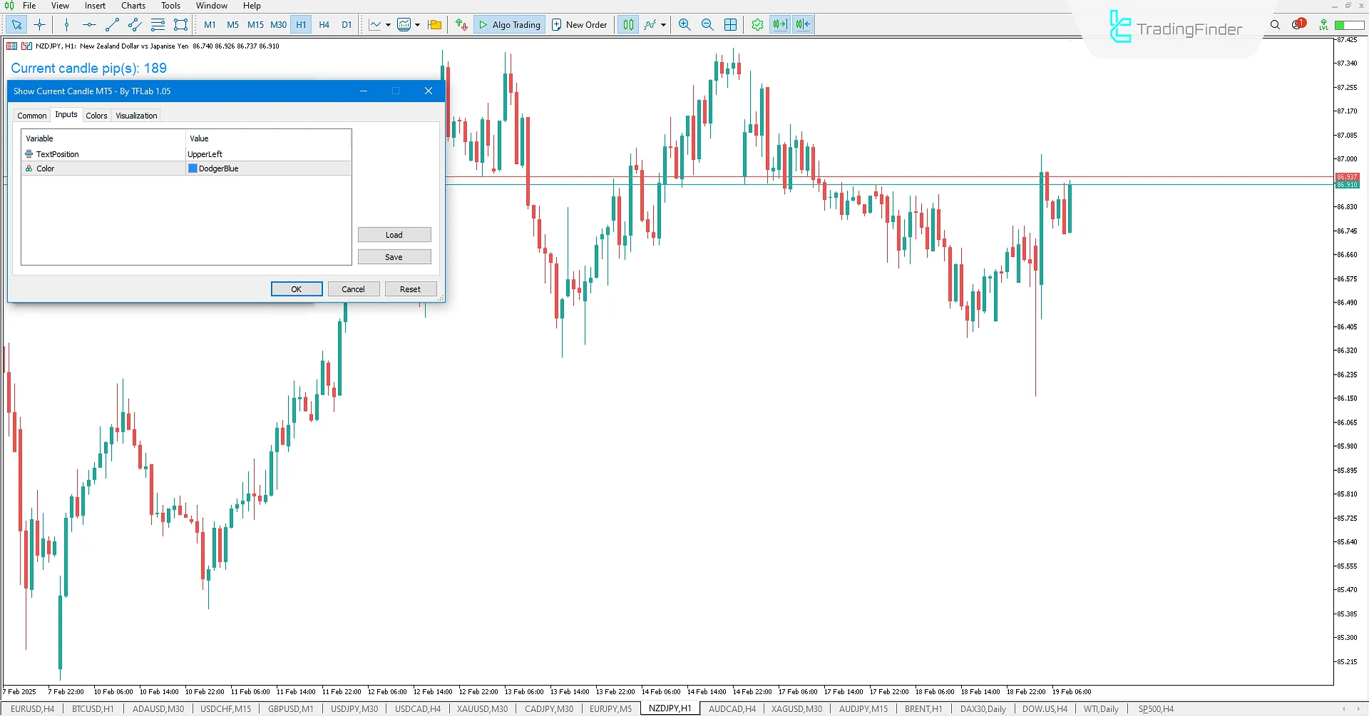 Show Current Candle Indicator Settings