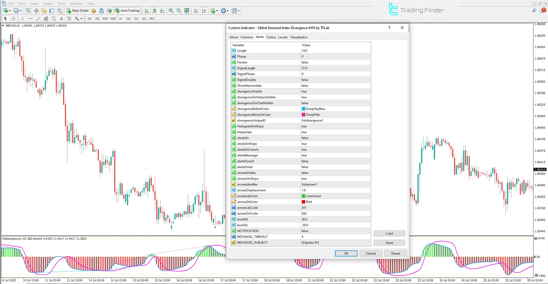 Settings panel of Sibbet Demand Index Divergence Indicator