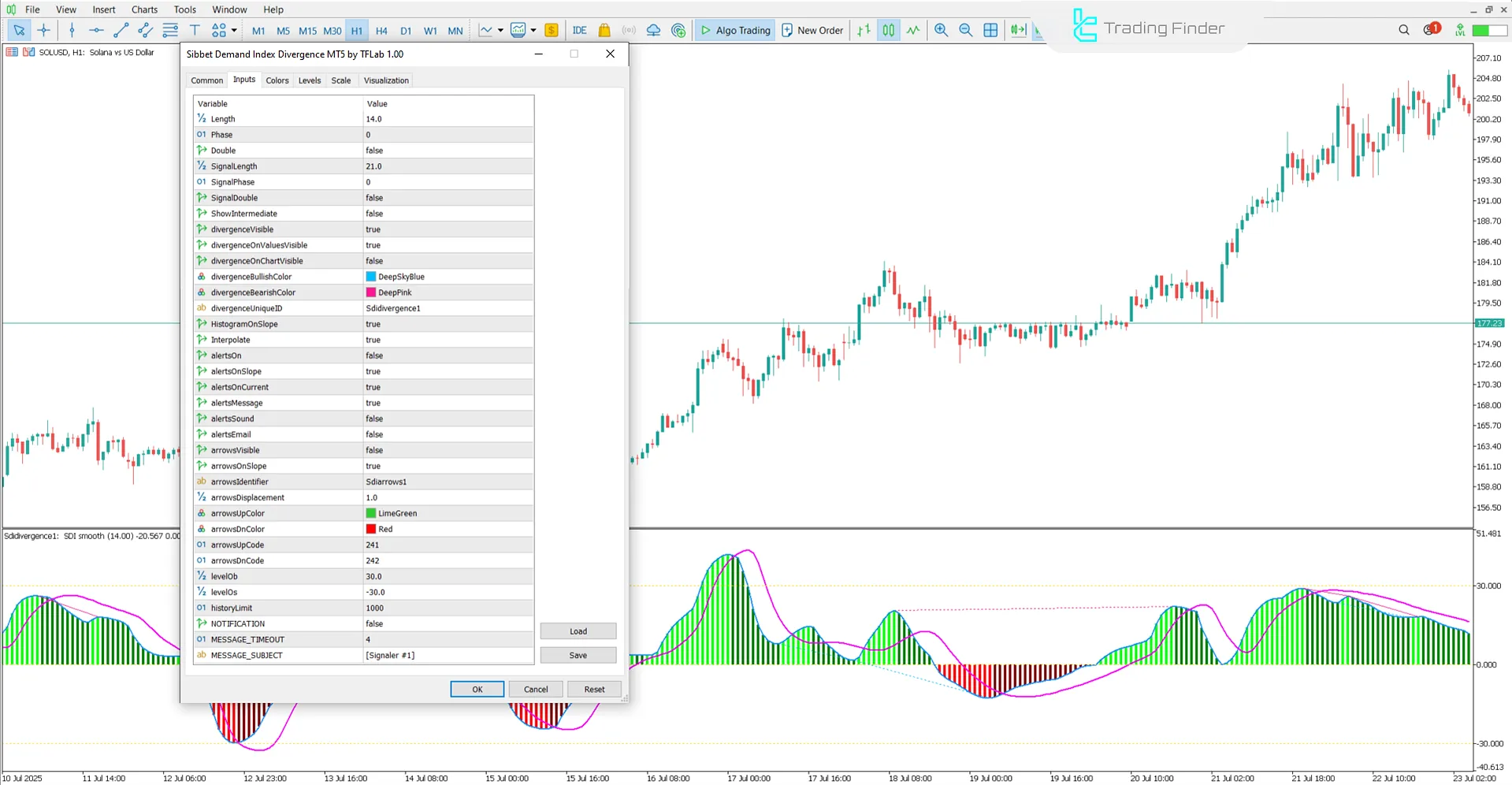 Sibbet Demand Index Divergence Indicator Settings