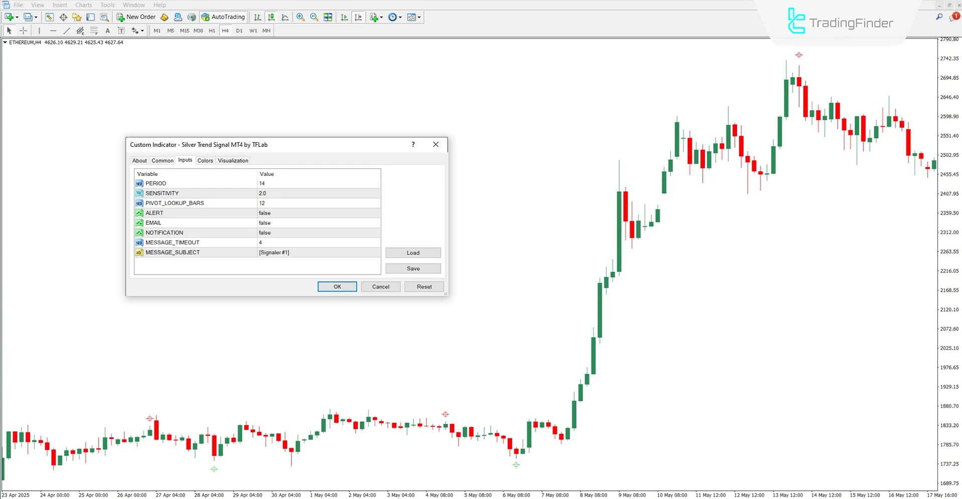 Silver Trend Signal Indicator settings box