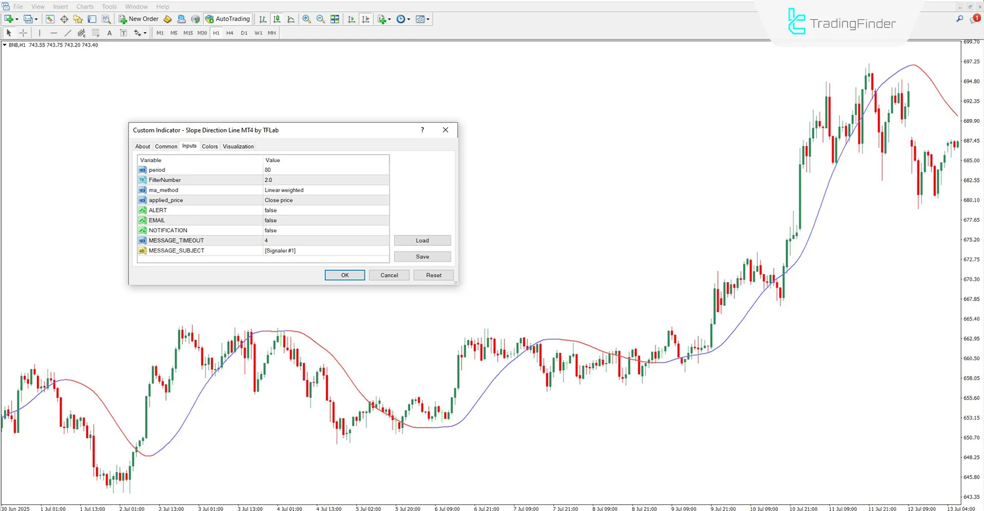 Settings panel of the Slope Direction Line Indicator