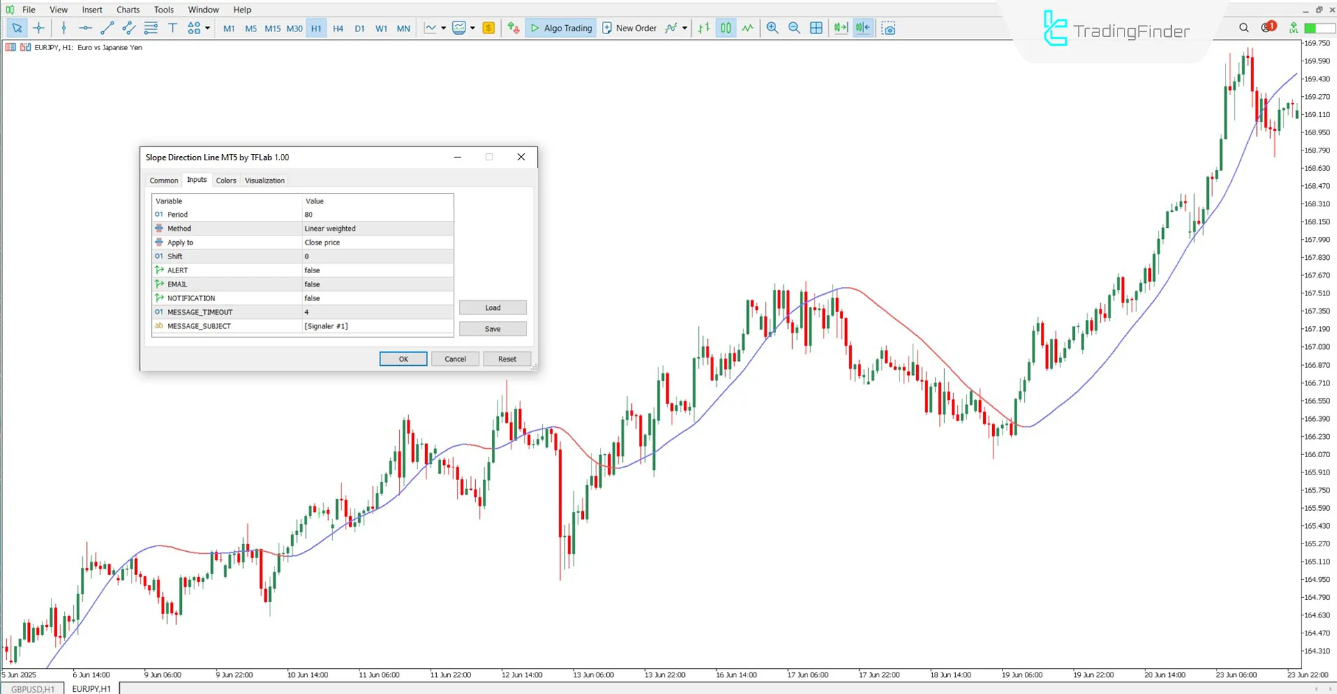 Fields in the settings section of the Slope Direction Line Indicator