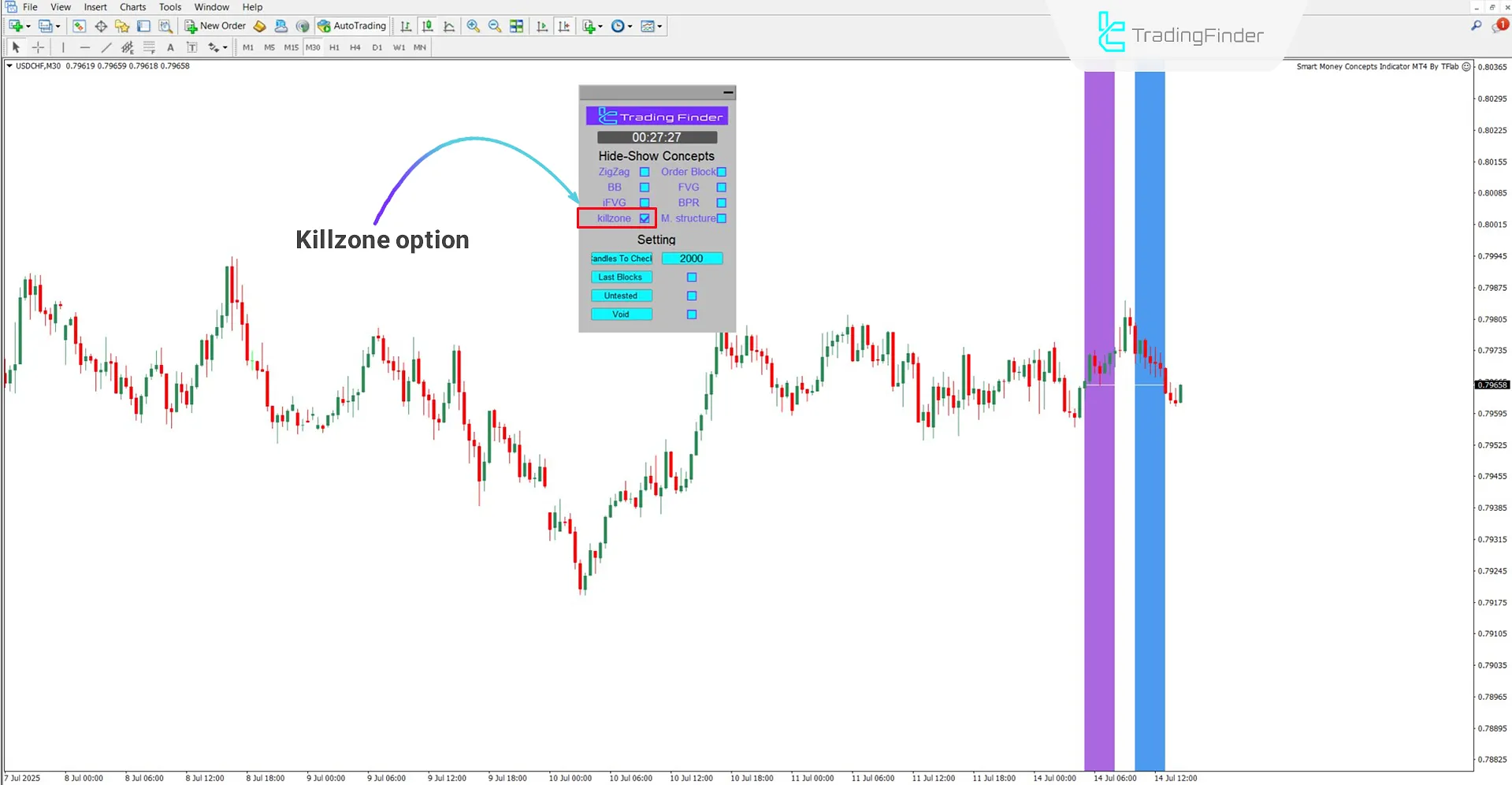 Identifying Killzones with Smart Money Concepts Expert