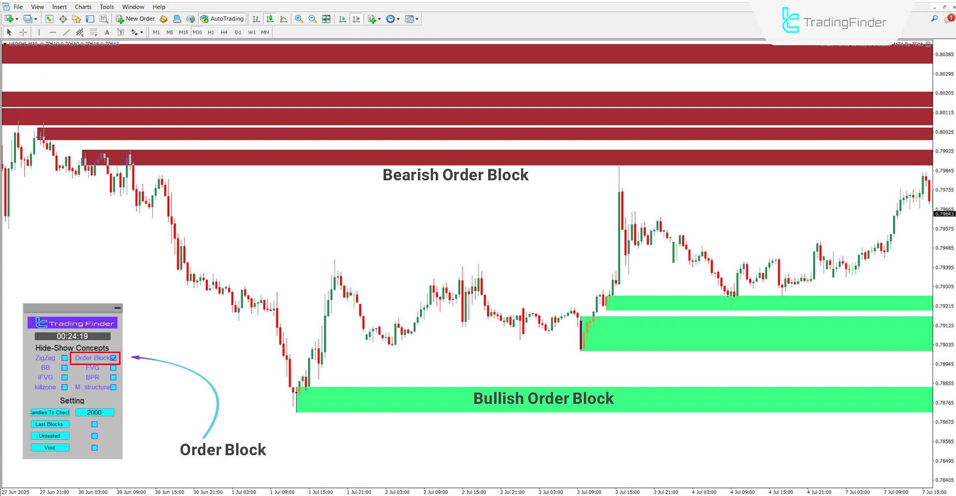 Displaying order blocks on the chart