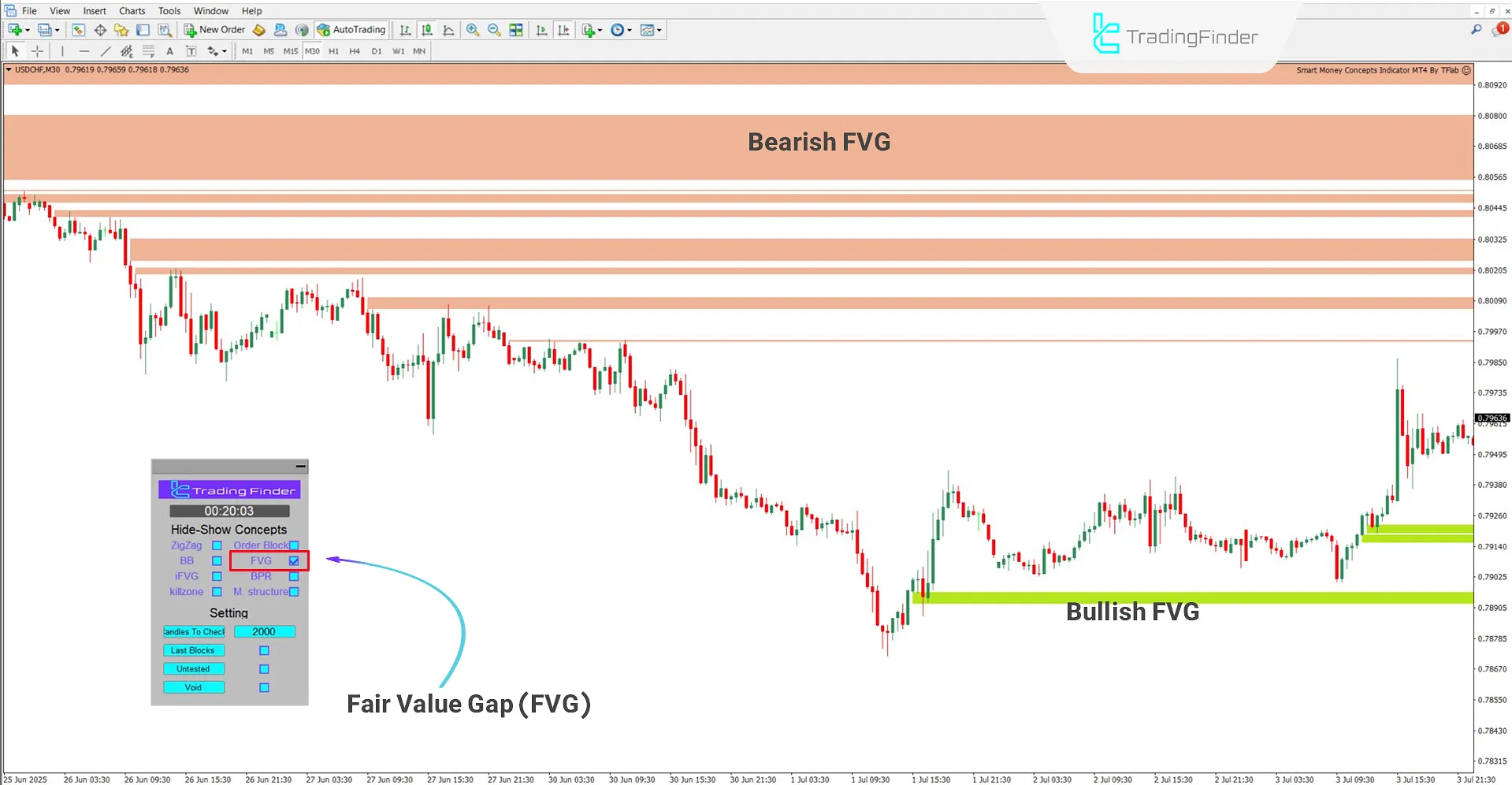 Identifying fair value gaps
