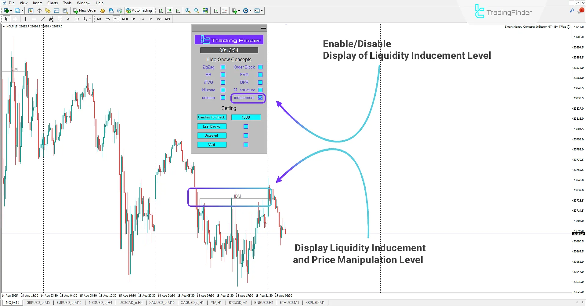 Drawing Price Manipulation and Liquidity Inducement Levels