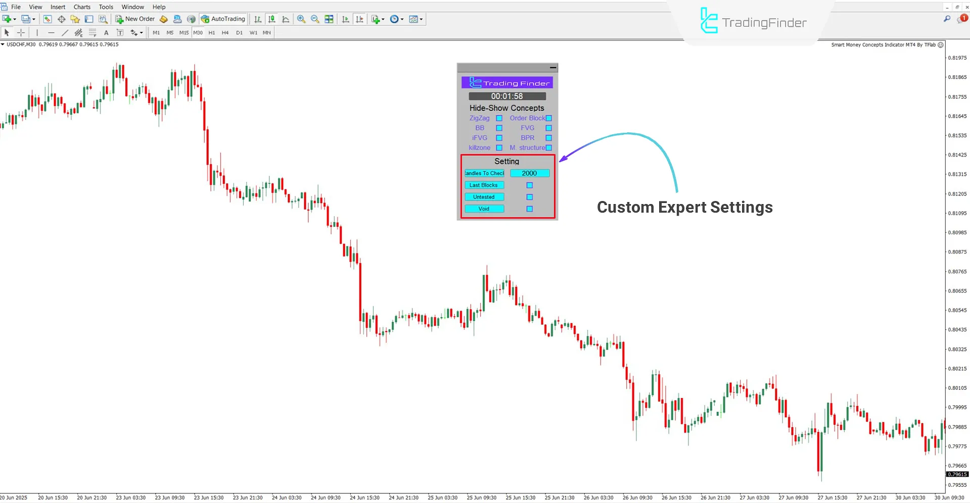 Settings section of Smart Money Concepts Expert