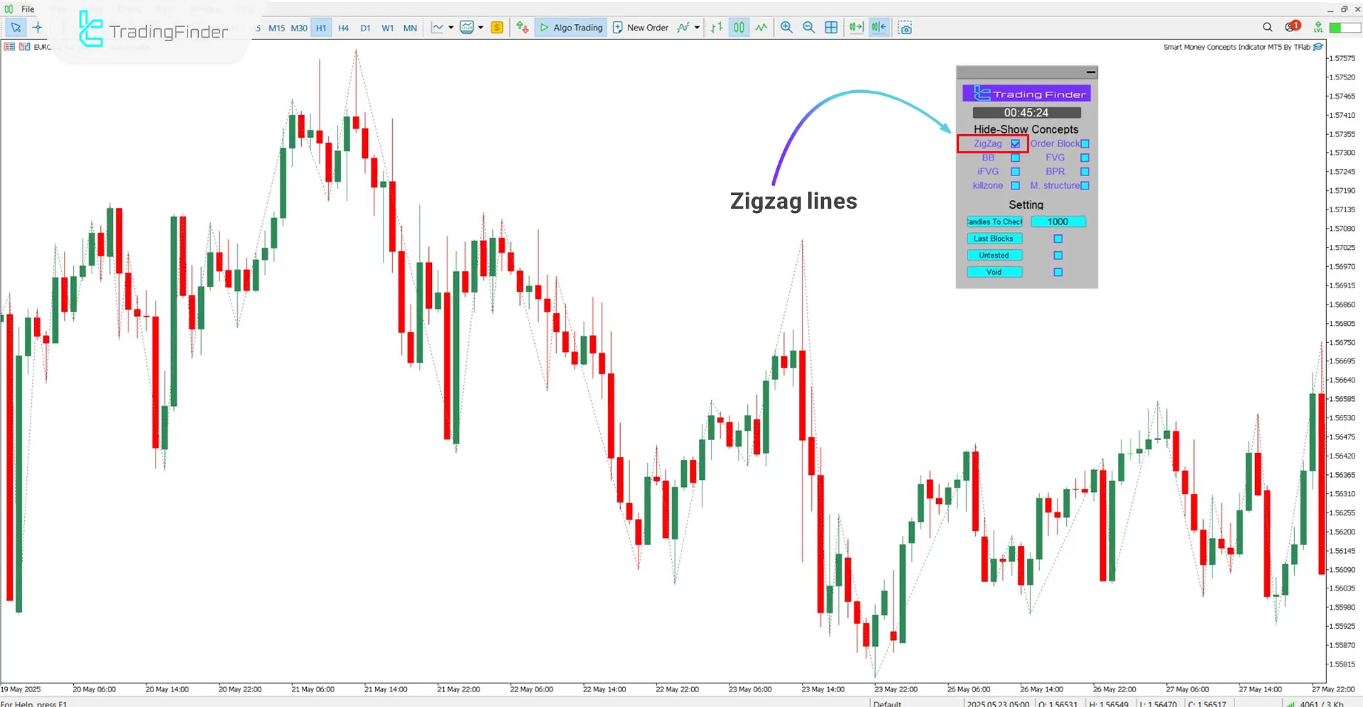 Drawing zigzag lines on the chart