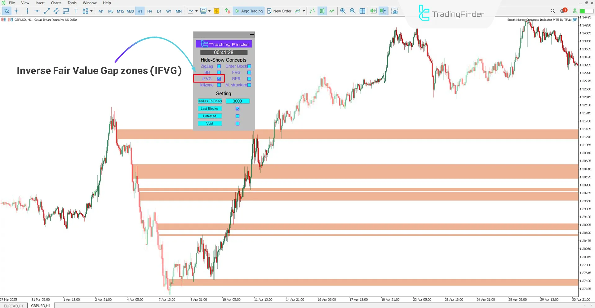 Selecting the "IFVG" option in the Smart Money Concepts Expert panel