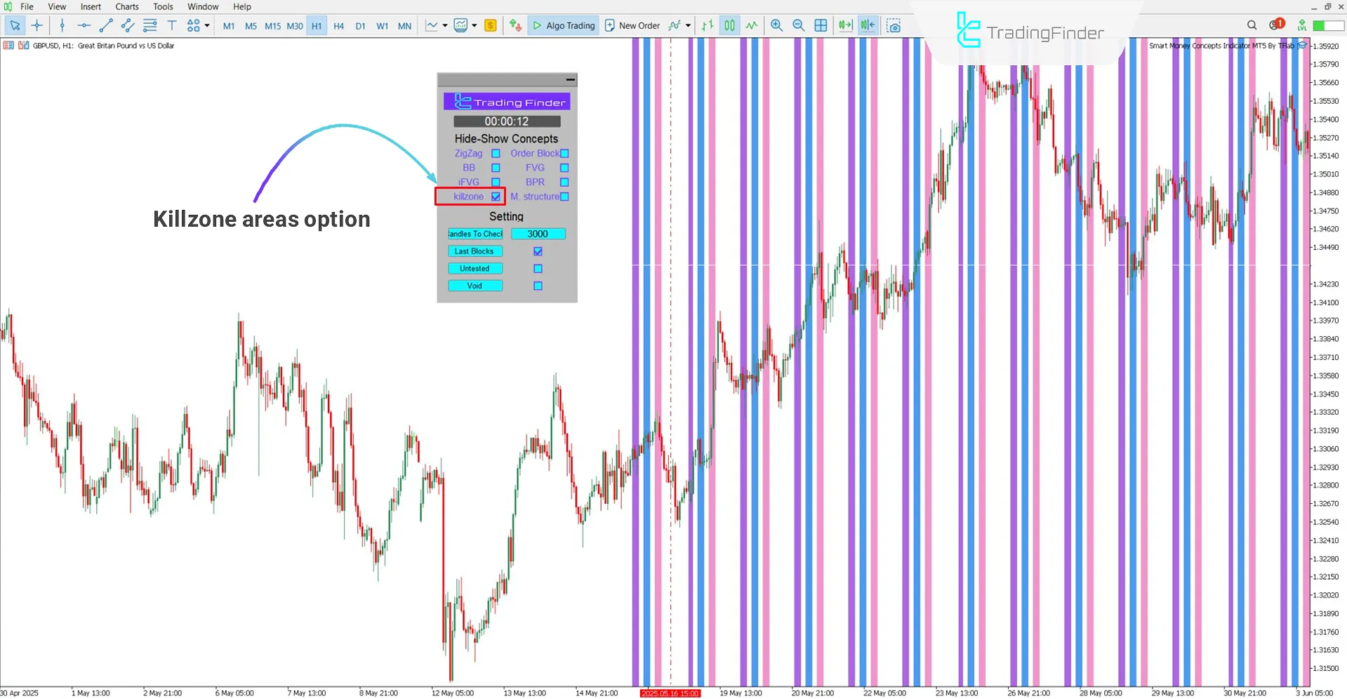 Drawing Killzone areas using Smart Money Concepts Expert