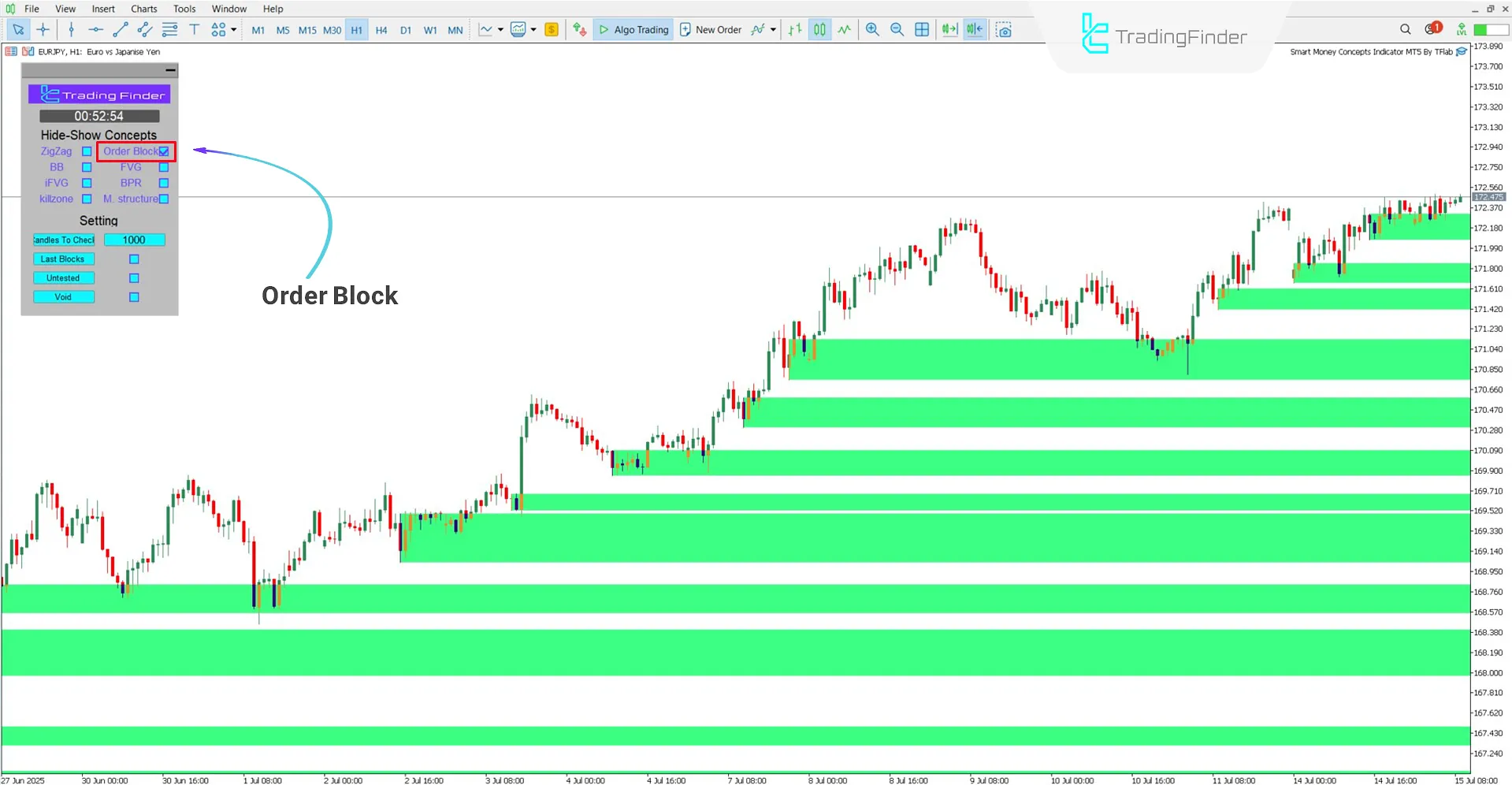 Drawing Order Blocks on the chart