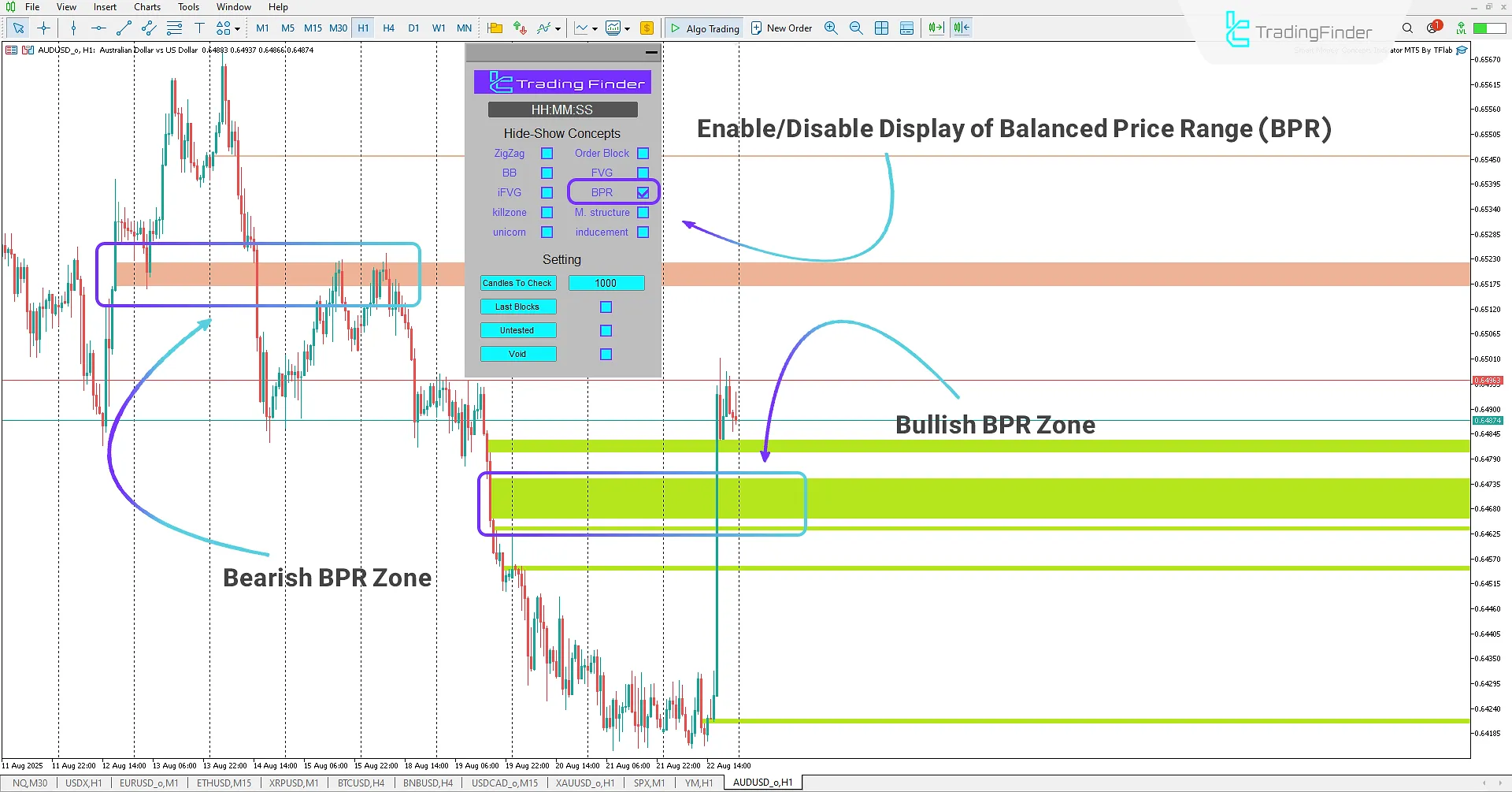 Enabling the BPR option in the Smart Money Concepts Expert panel