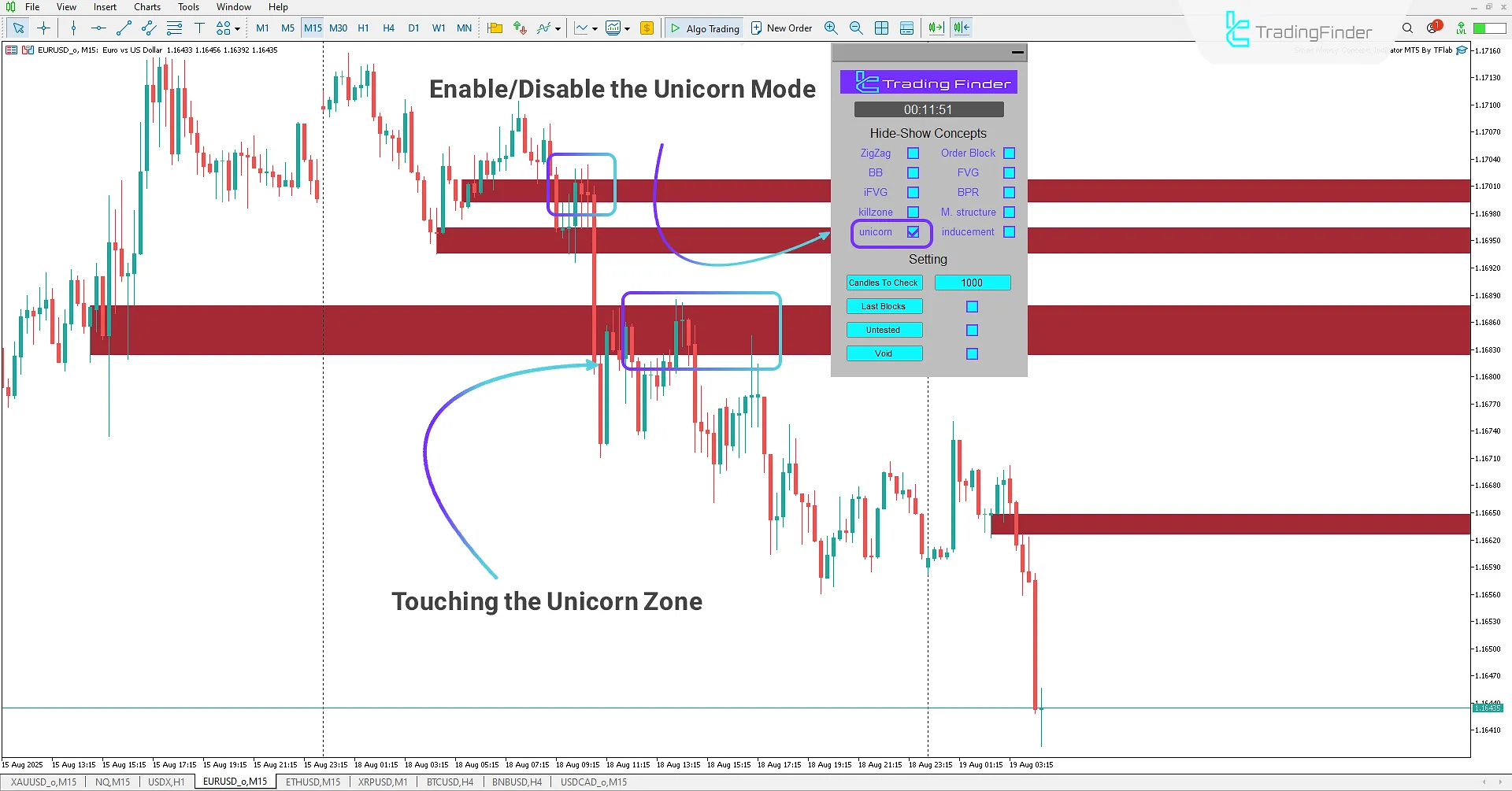 Displaying Unicorn Zones