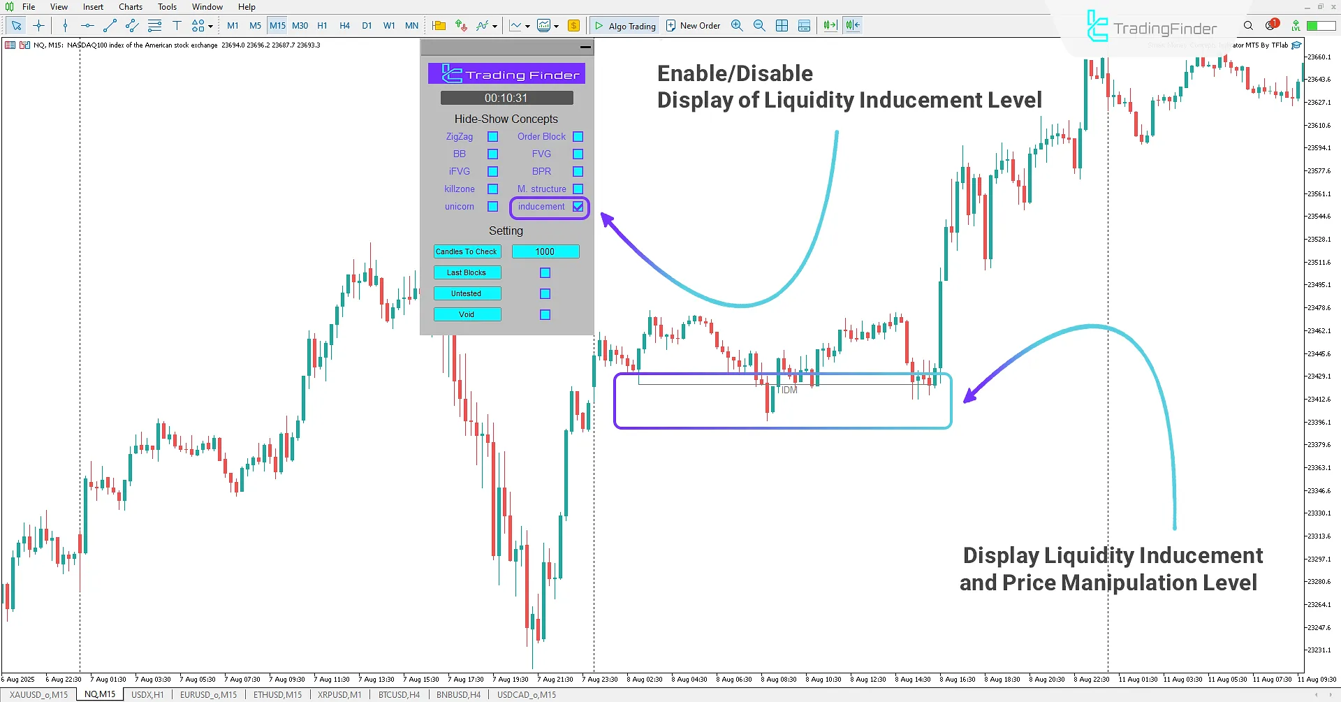 Displaying Manipulation and Liquidity Accumulation Levels