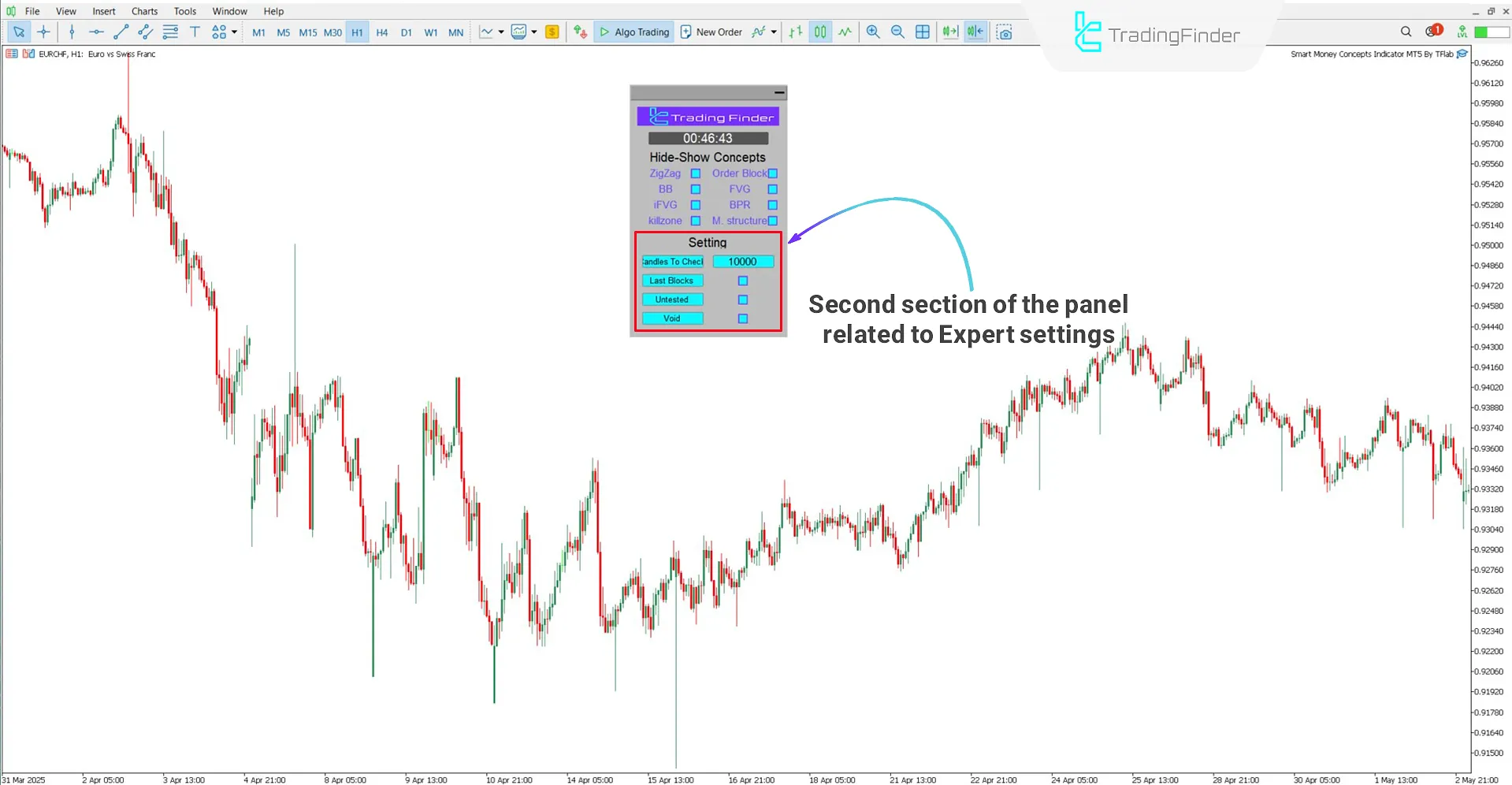 Overview of Smart Money Concepts Expert settings