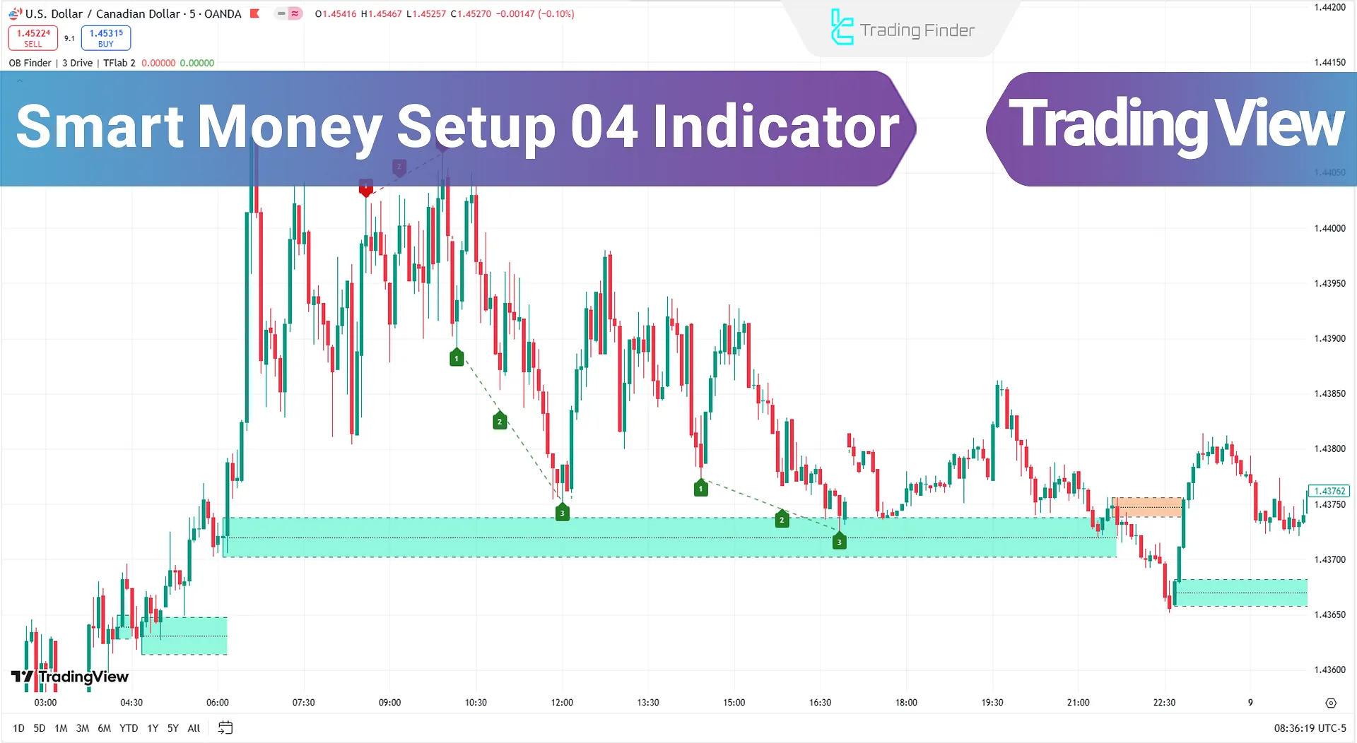 Smart Money Setup 04 Indicator on TradingView