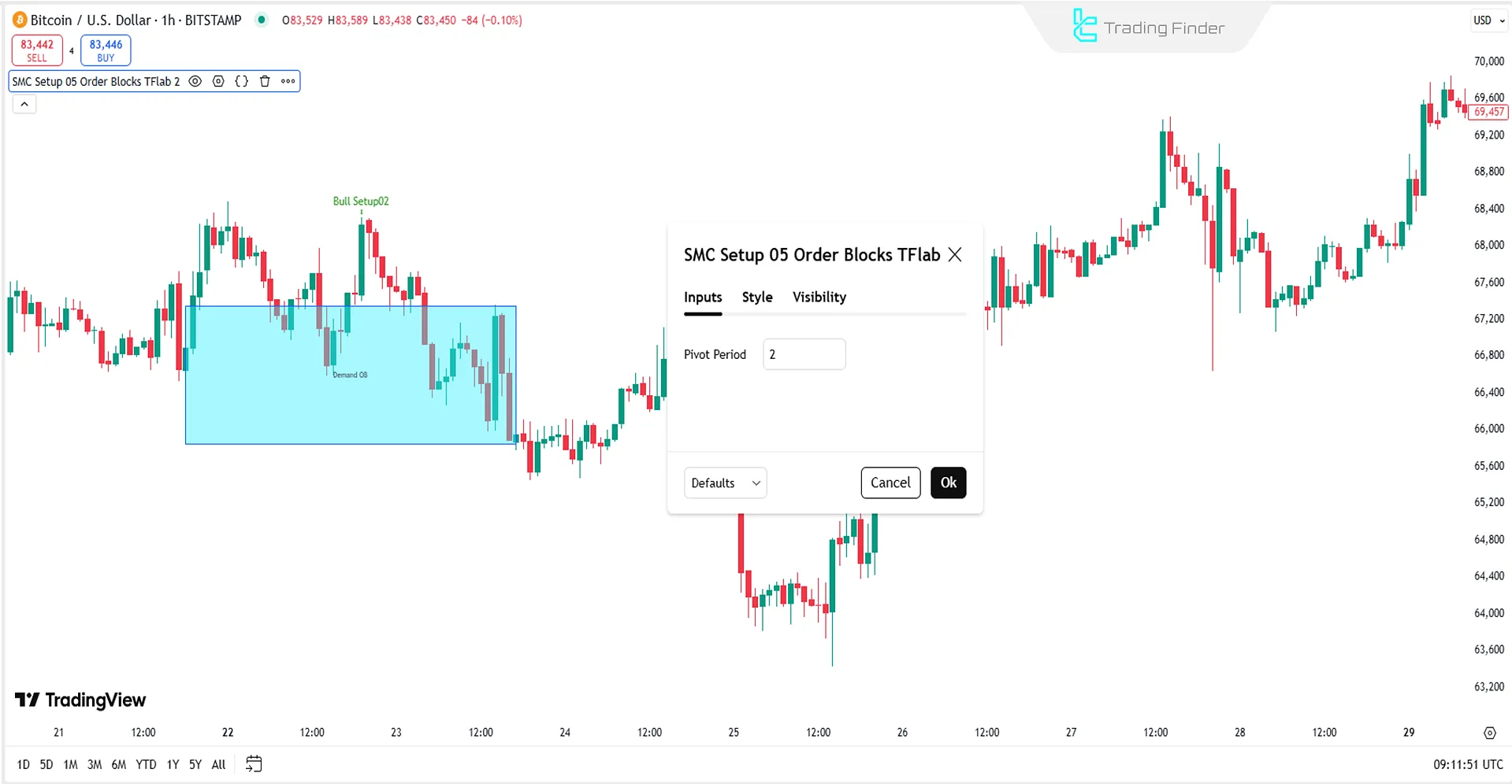 Smart Money Setup 05 indicator settings
