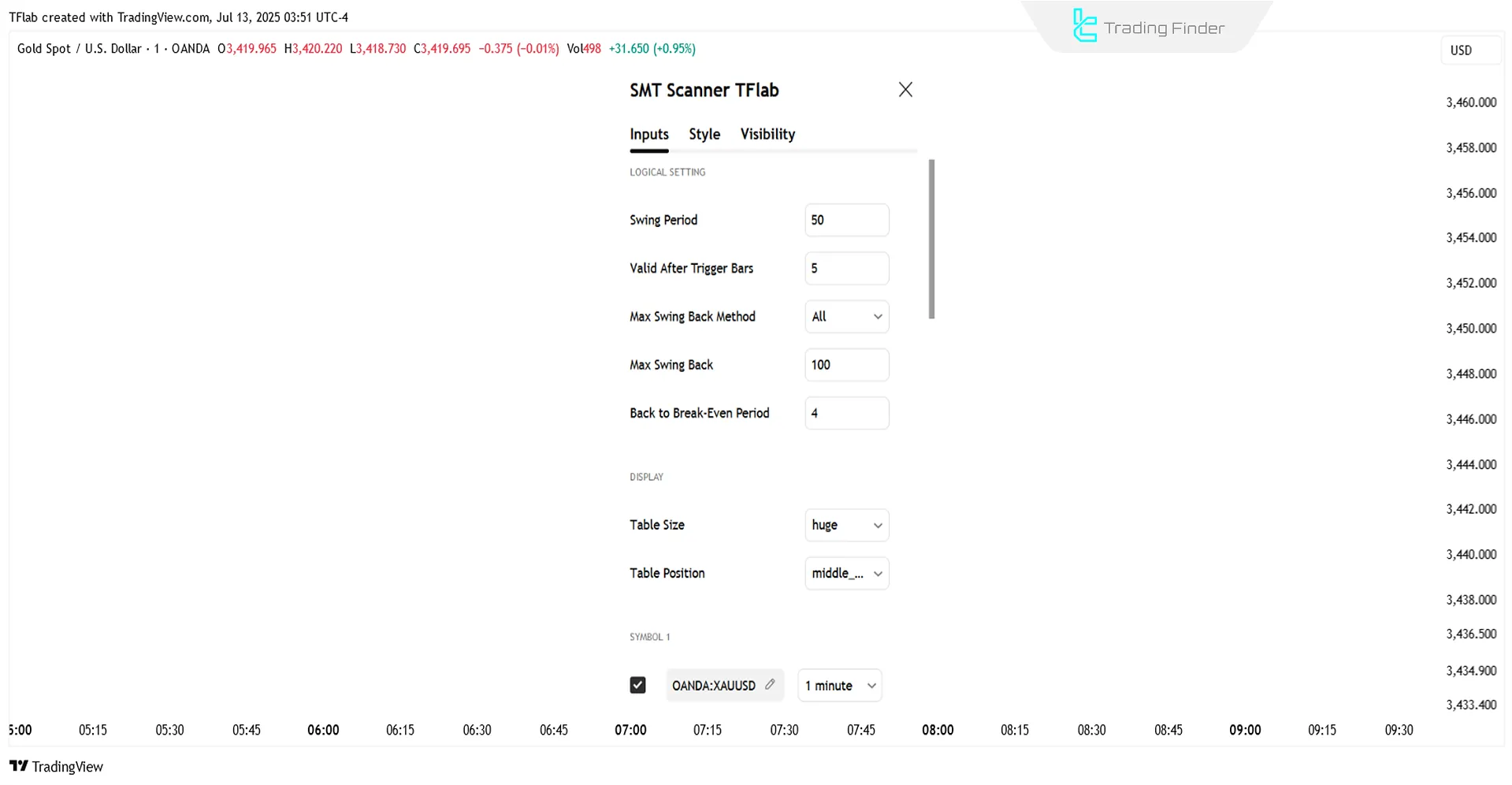 Smart Money Trap Scanner settings panel