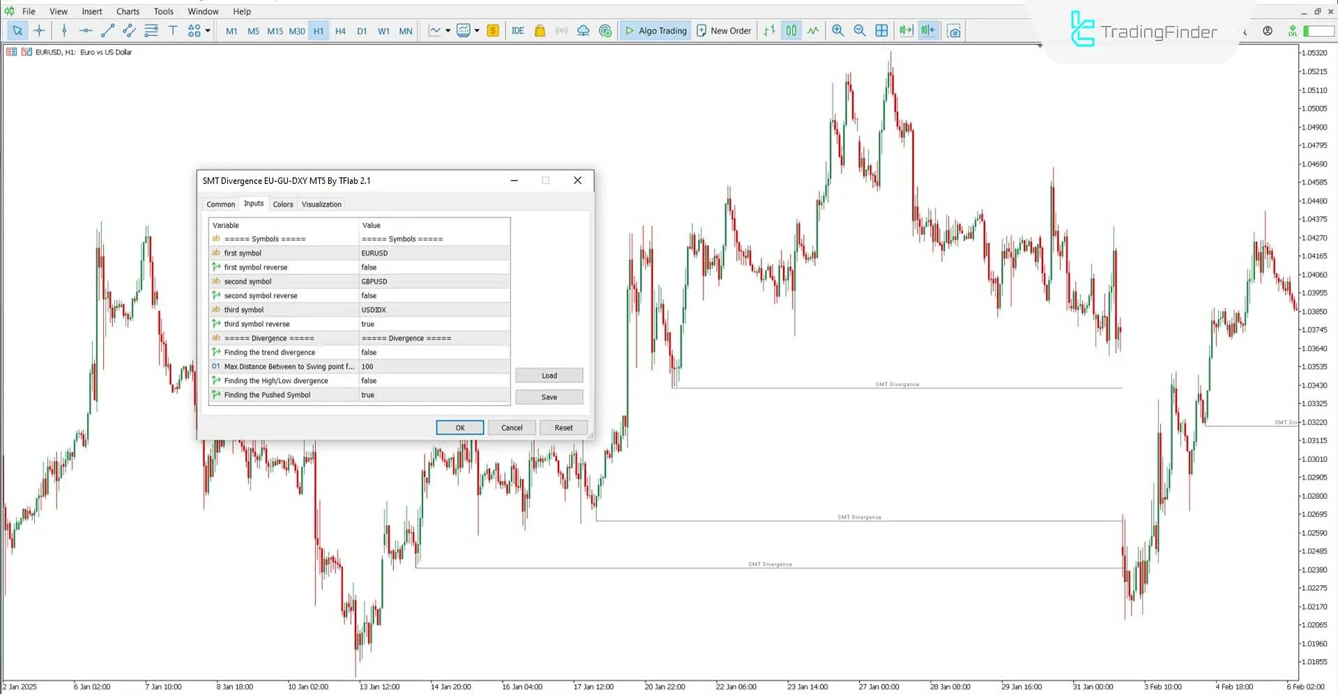 Settings of the SMT Divergence Indicator EU-GU-DXY