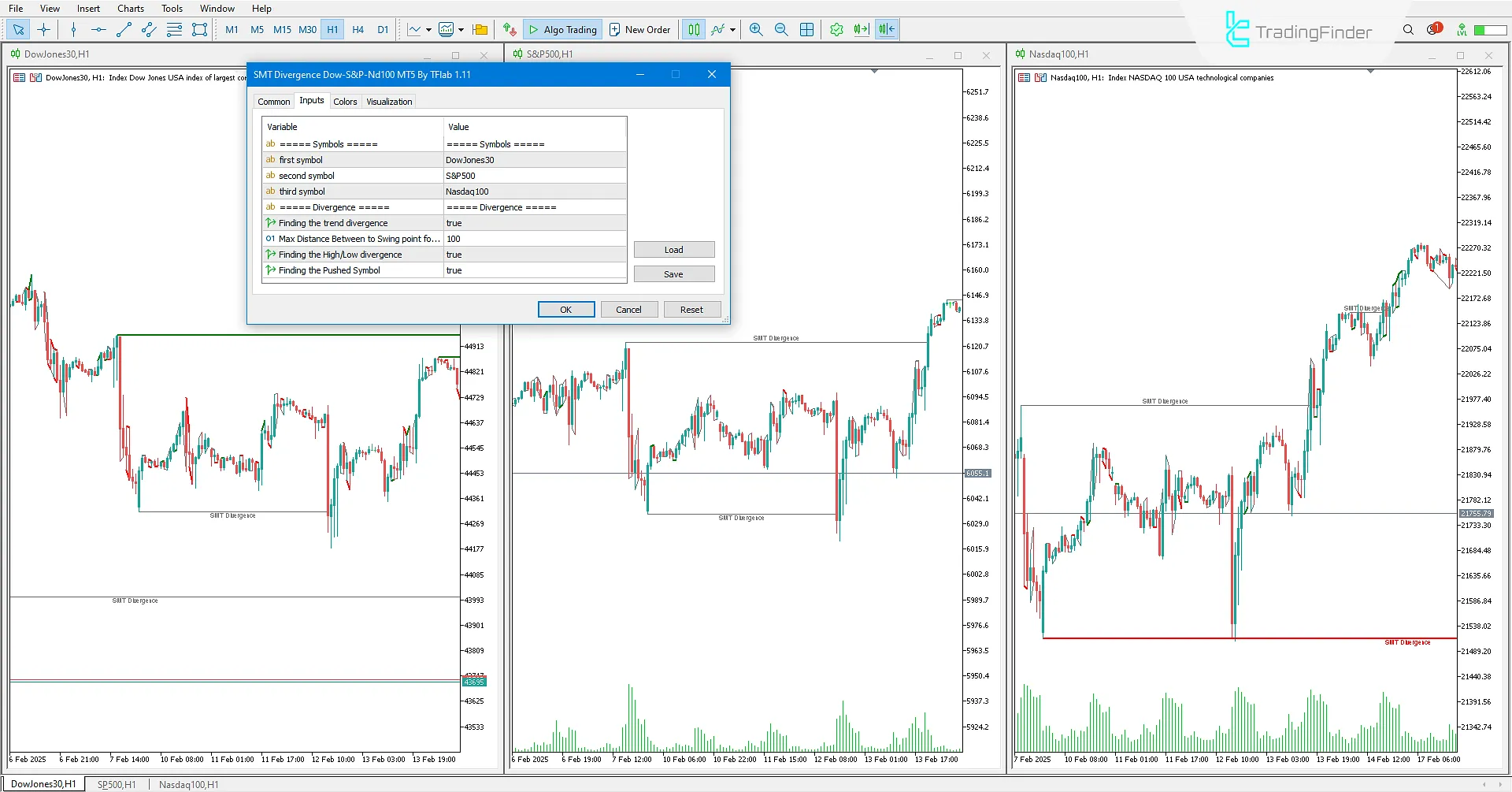 SMT Divergence Indices Indicator settings