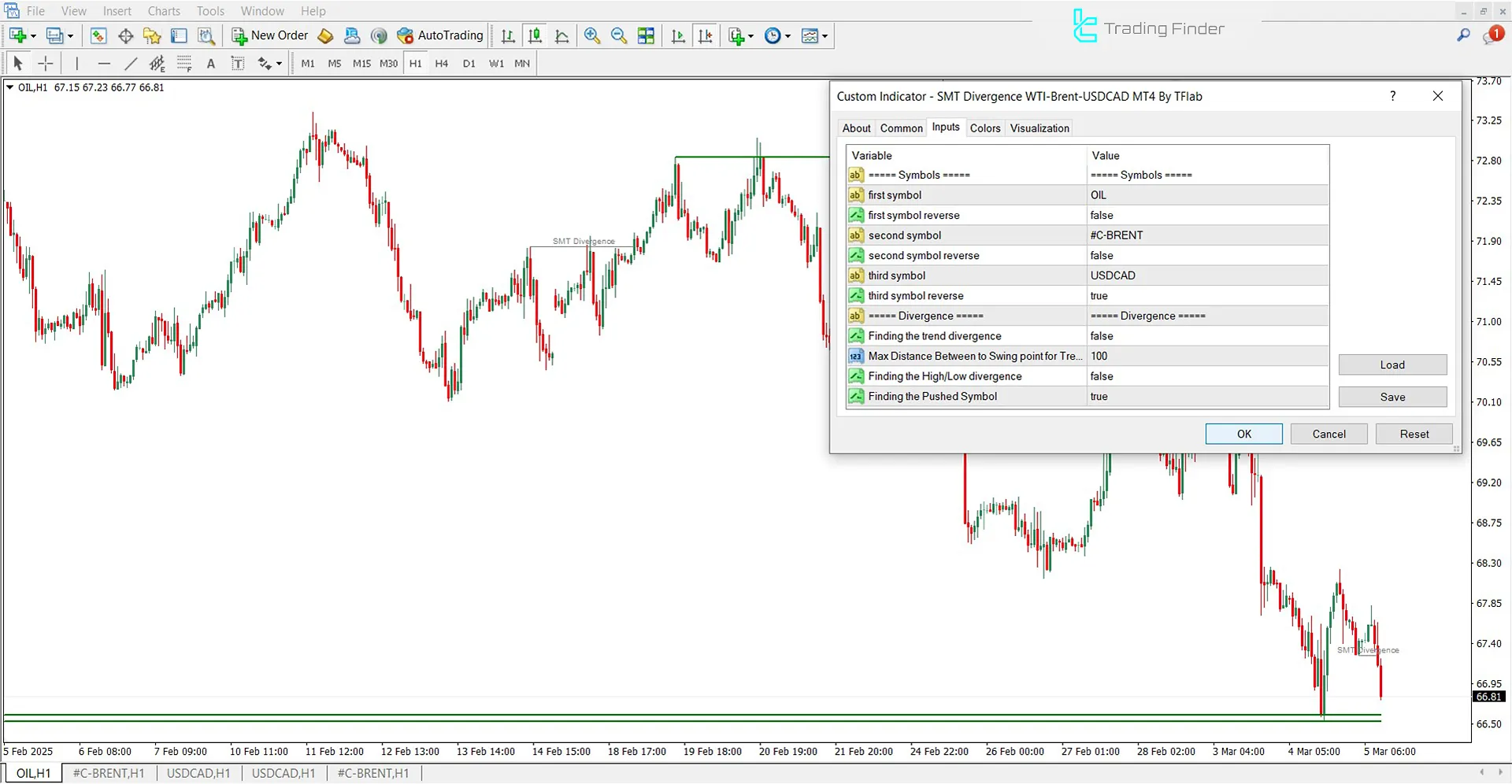 SMT Divergence Oil Indicator Settings