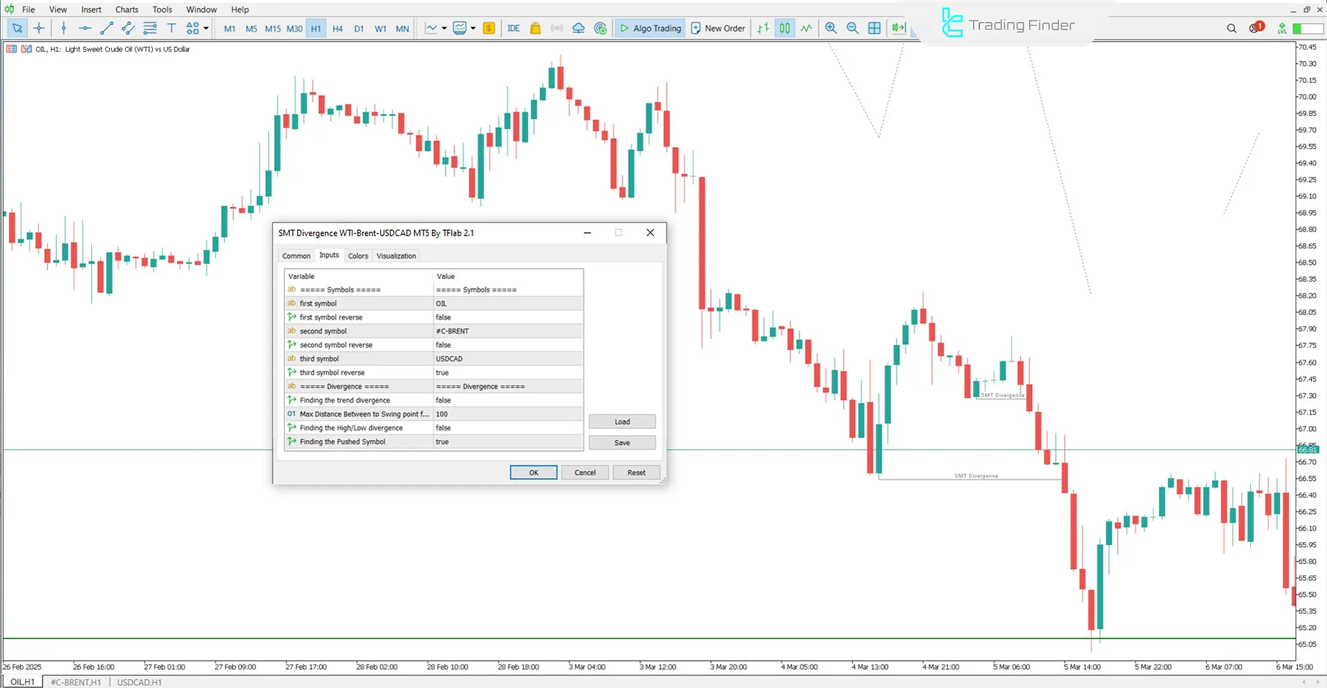 SMT Divergence Oil Indicator Settings