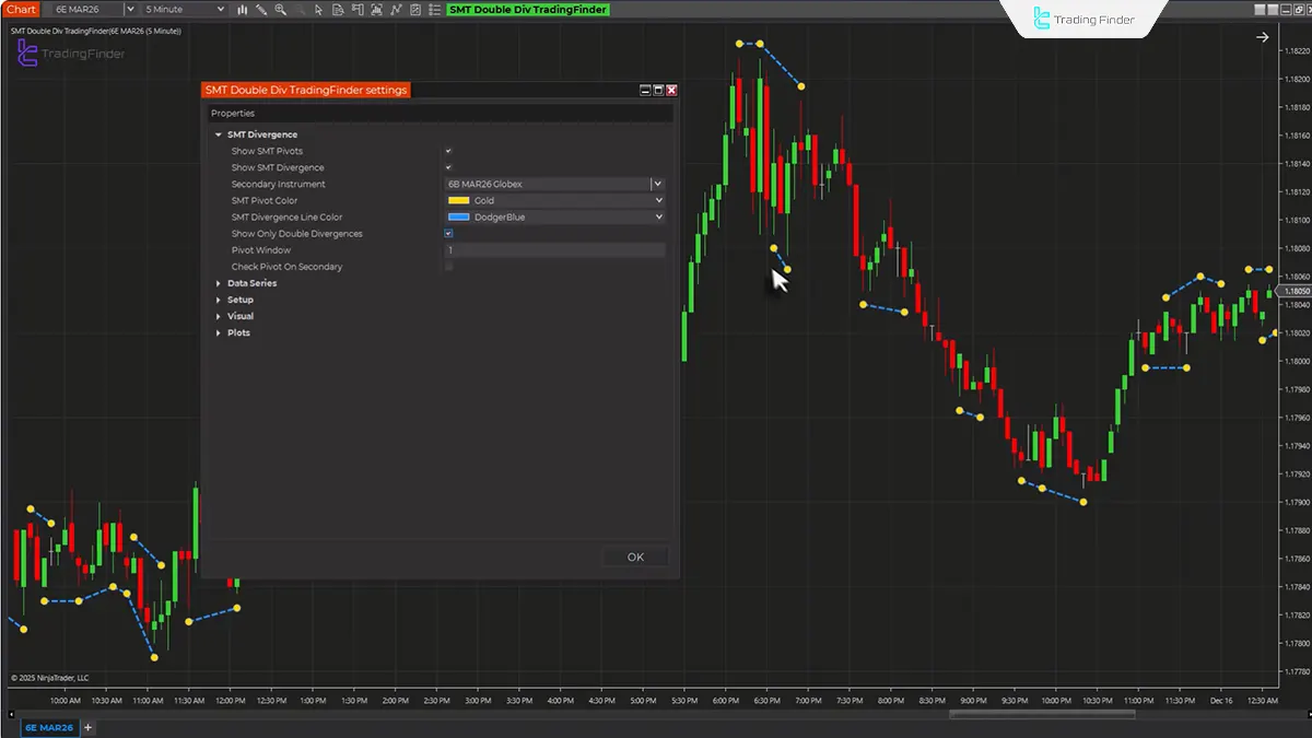 Smart Money Double Divergence Indicator settings image by TradingFinder