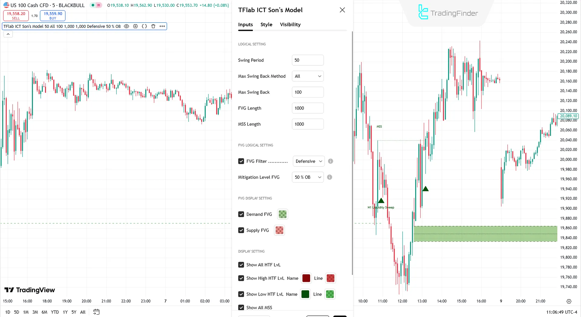 Settings for the Son Model ICT Indicator